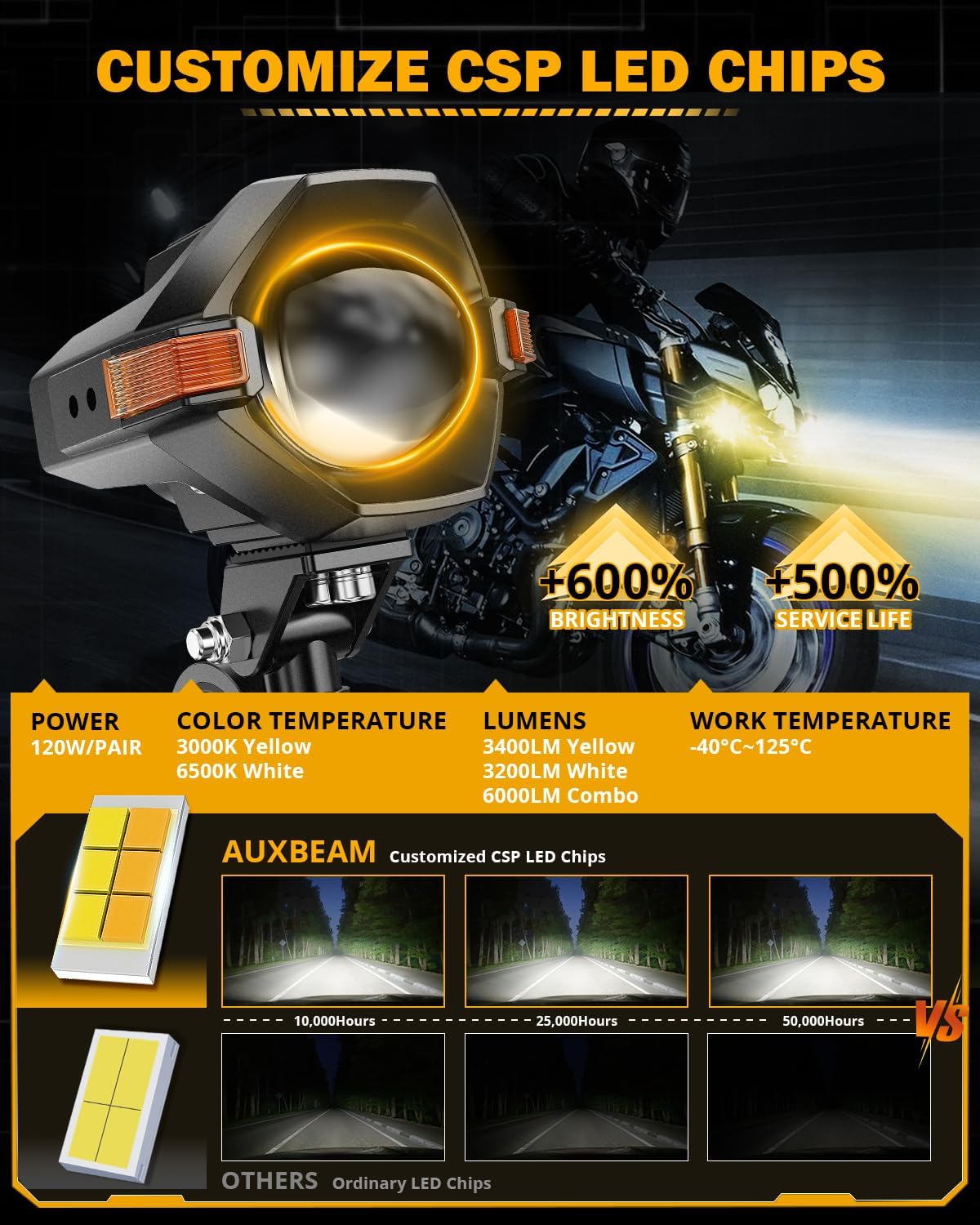 Auxbeam Motorcycle LED Fog Lights Auxiliary Lights Driving Light Spotlights 8 Modes White/Amber Dual Color Strobe Switchback 3 Inch 60W LED Offroad Work Light for Motorcycle ATV UTV Trucks - 2Pcs