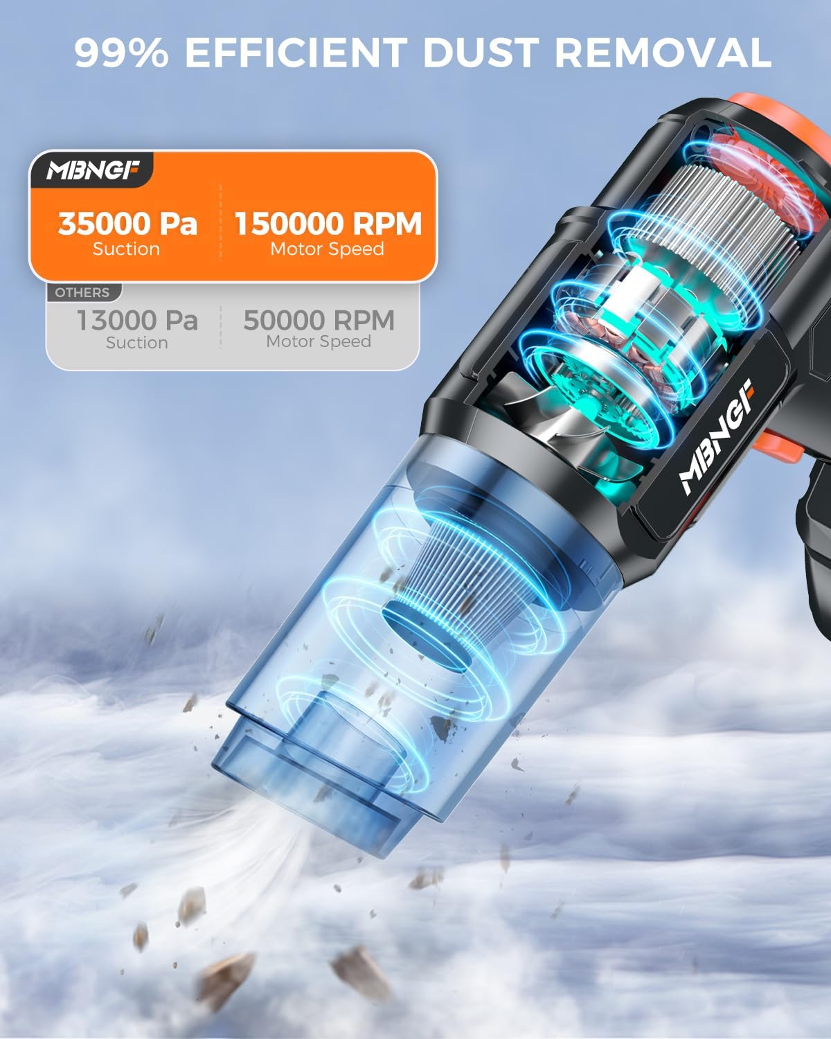 Car Vacuum Portable Cordless, 35000PA High Power Suction & Blower, Wireless Handheld Vacuum Cleaner for Car, Home, Office, Pet(Shiny Black)