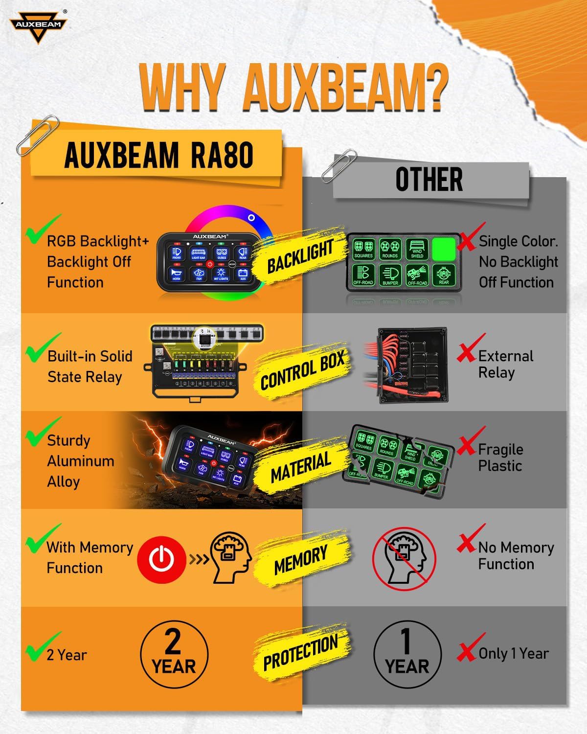 Auxbeam 8 Gang Switch Panel RA80 Auto-Dimmable RGB Switch Panel w/Momentary Toggle Pulsed, 12V-24V Automotive Aluminum Switch Panel for Truck Offroad Car Boat Waterproof, 2 Years Warranty