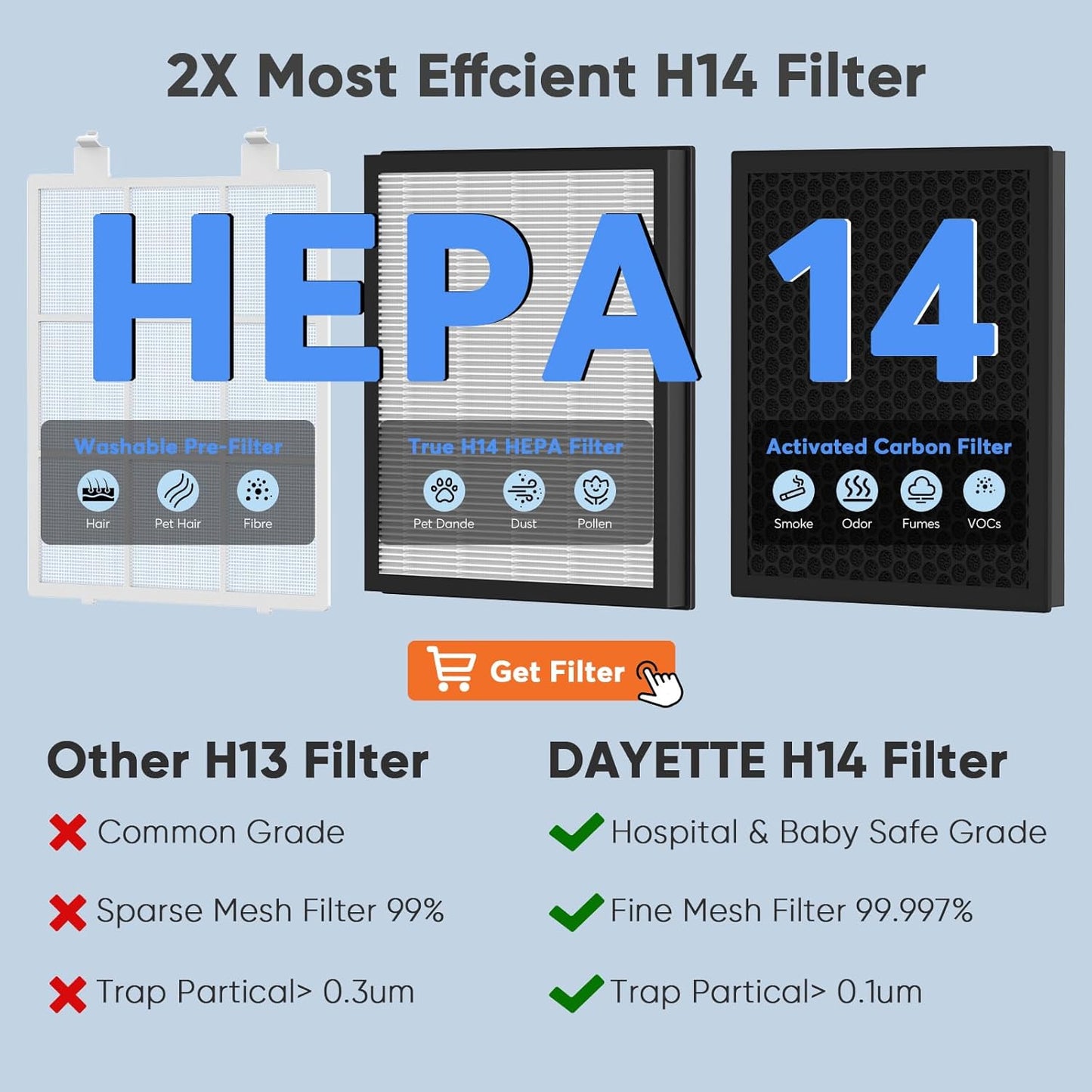 Air Purifiers for Home up to 3000 Sq Ft with Washable Filters, 2x H14 True HEPA Filter, 2xSpeed Fan with Turbo Mode, CADR 400m³/h Remove Pet Hair Odor, 22dB Sleep Mode for Bedroom, Large Room,Office