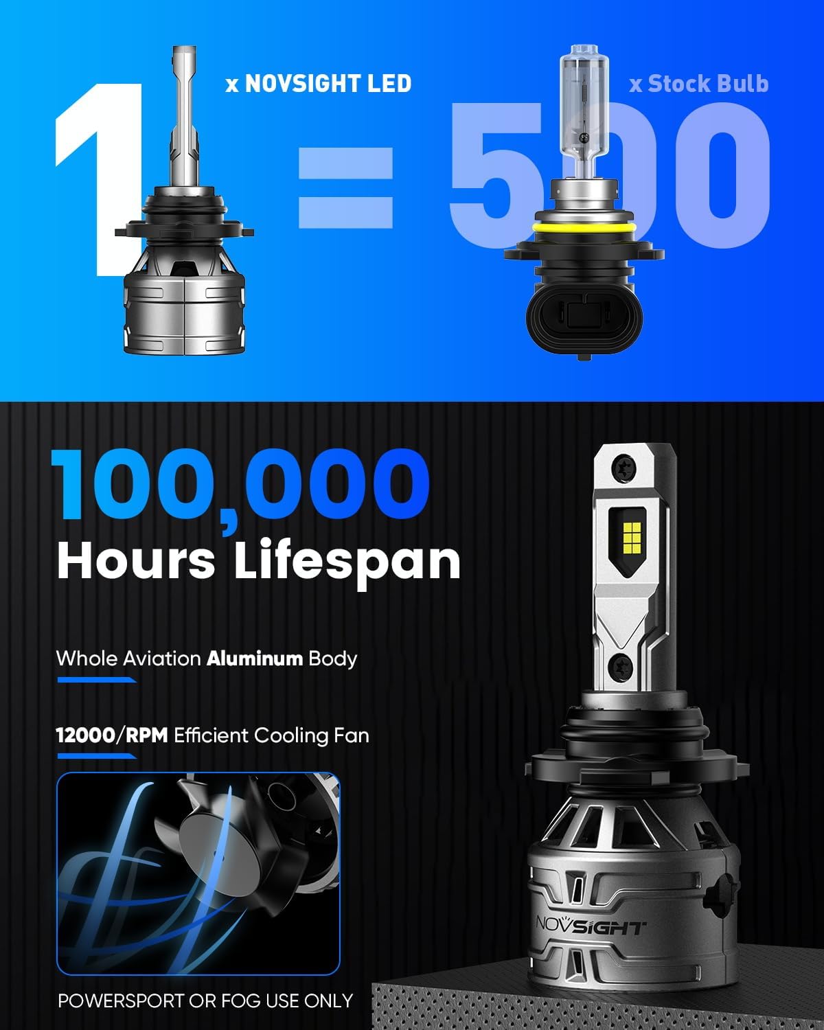 NOVSIGHT 9005 9006 Fog Bulbs - 50000LM Super Bright HB3 HB4 Fog Bulbs Combo with Cooling Fan, 3-Min Quick Installation, 6500K, Pack of 4