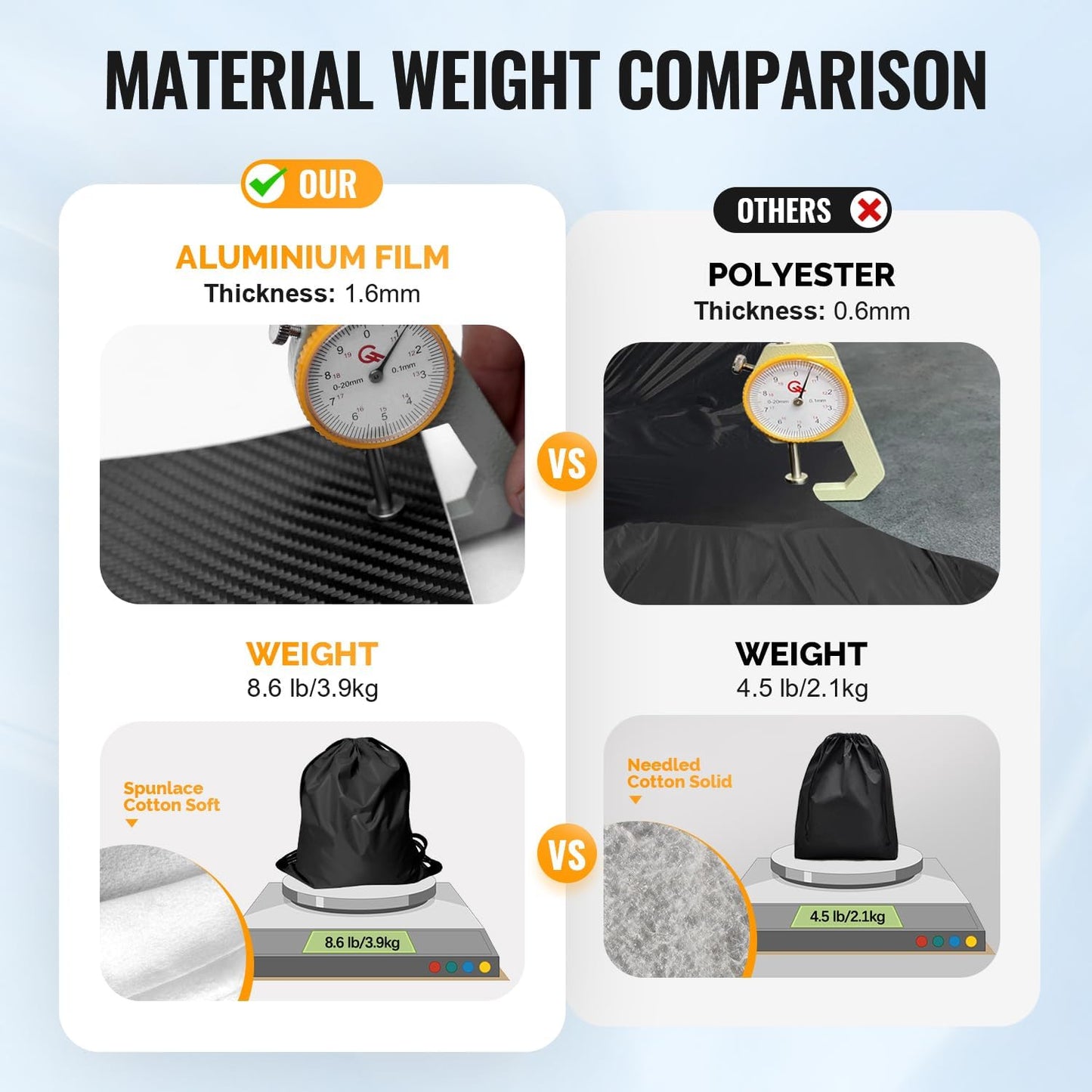 30 Layers Car Cover for Automobiles All Weather Waterproof, Outdoor Snowproof UV Protection Windproof, Door Zipper, Soft Cotton, Heavy Duty Universal Car Covers, (Black, Fit Sedans 191"-200")