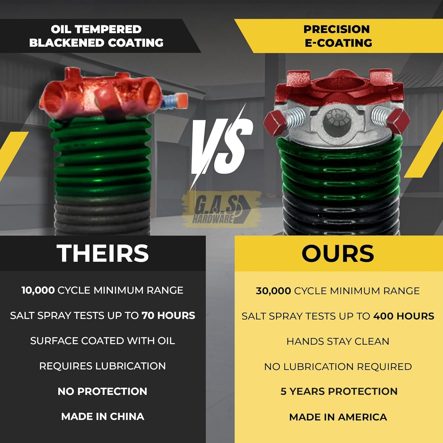 Garage Door Torsion Springs 243x2x32 Includes 1” Steel Bearing, Gloves, and Winding Bars for Left and Right Side of Garage Door Precision E-Coating 5-Year Warranty Minimum 30,000 Cycles (Pair)