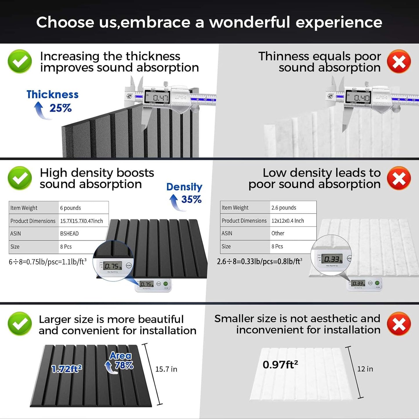 12 Pack Large Soundproof Wall Panels, 15.7 x 15.7 x 0.47 in Sound Proof Foam Panels for Walls, 1.2lb/ft³ High Density, Thicker 0.47in, Acoustic Panels, Sound Dampening Panels Black