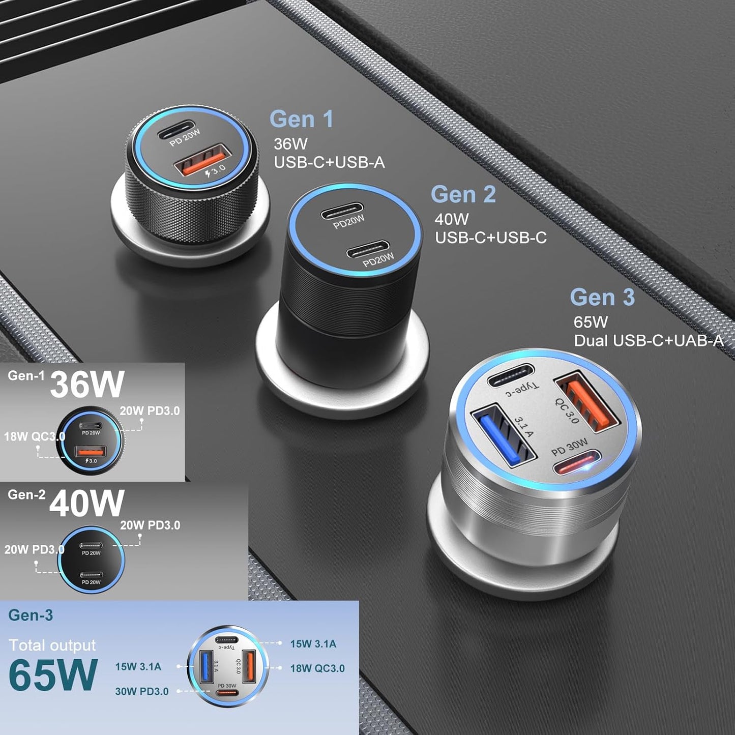 USB C Car Charger, Bangfun 65W 4 Port Dual 12V USB C & USB A Car Cigarette Lighter Adapter QC/PD 30W Fast Charge Car Phone Charger for iPhone 16 15 14 13 12 iPad Pro,Samsung,Pixel(Silver)