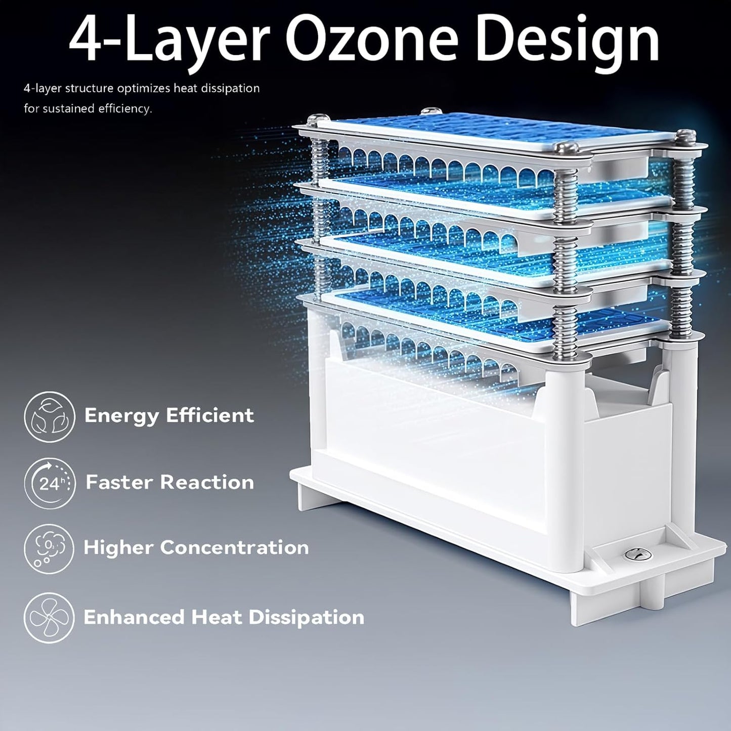 120,000mg/h 0zone Generator High Capacity Ozone Machine & Negative Ion Air Purifier for Home, Car, Pet Odor Removal, O3 Odor Eliminator up to 2,500 Sq. Ft.(Blue)