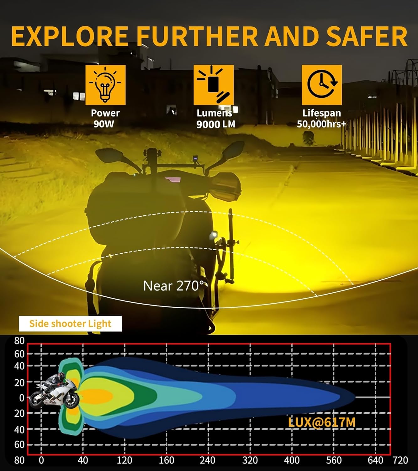 Kewig 4.5 Inch Motorcycle Auxiliary LED Fog Light 90W Amber White Driving Spotlight Kit With Mount Brackets Wire Harness Waterproof Offroad Fit for Motorcycle Jeep Car Truck