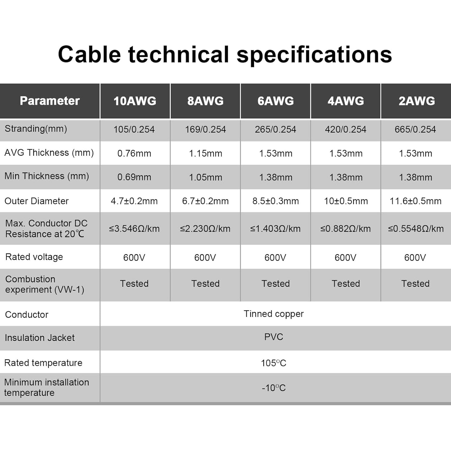 6 Gauge Wire - iGreely 30 FT Red & 30 FT Black 6 Gauge Tinned Copper Electrical Wire Cable for Car Audio Automotive Trailer Marine Harness Wiring 6AWG 30Ft