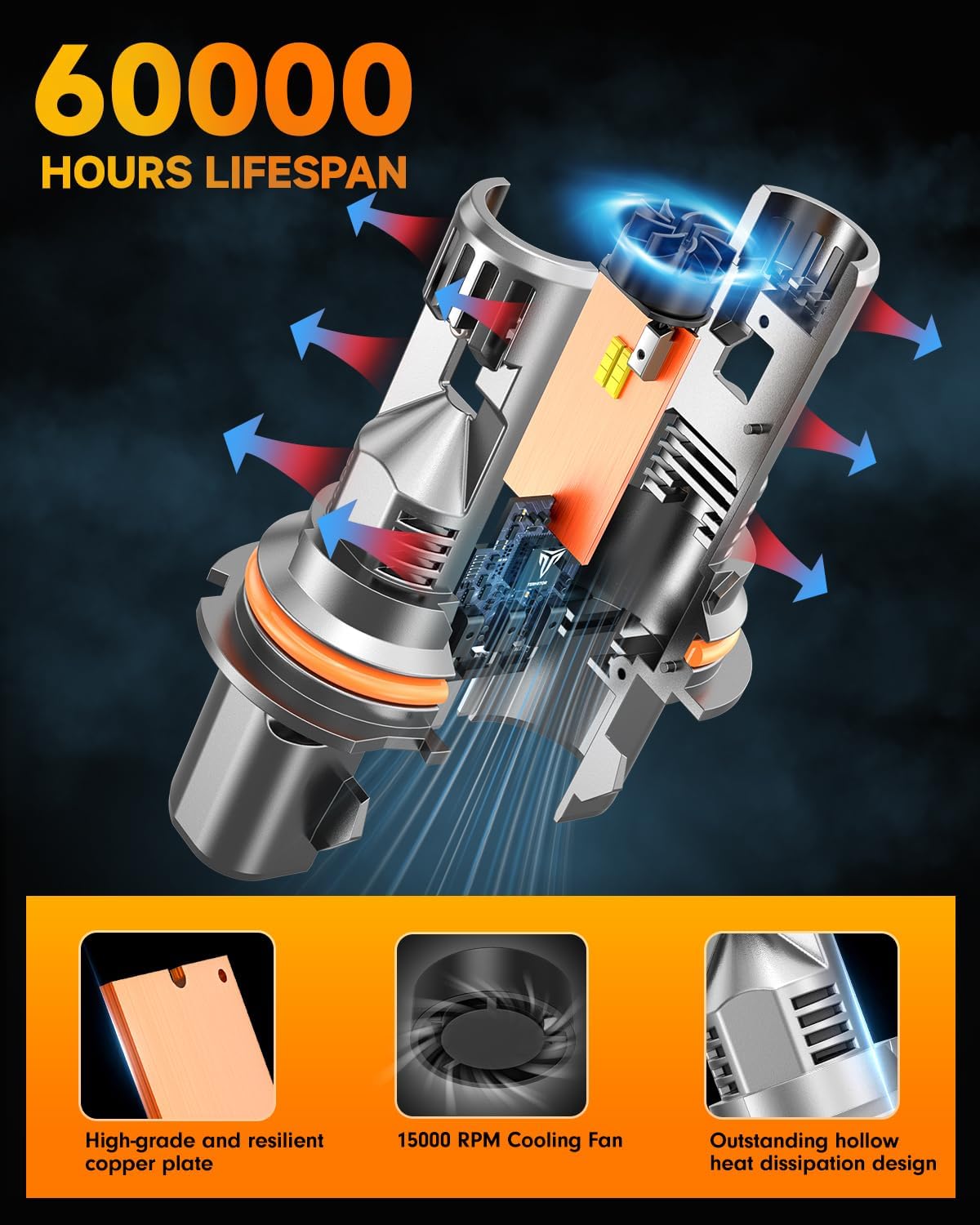 FAHREN 9007 Bulb, [Upgraded & Brightest] 33000LM 800% HB5 light bulb, 6500k White IP68 Waterproof with Cooling Fan, 1:1 Mini Size Quick Install Plug and Play, Pack of 2