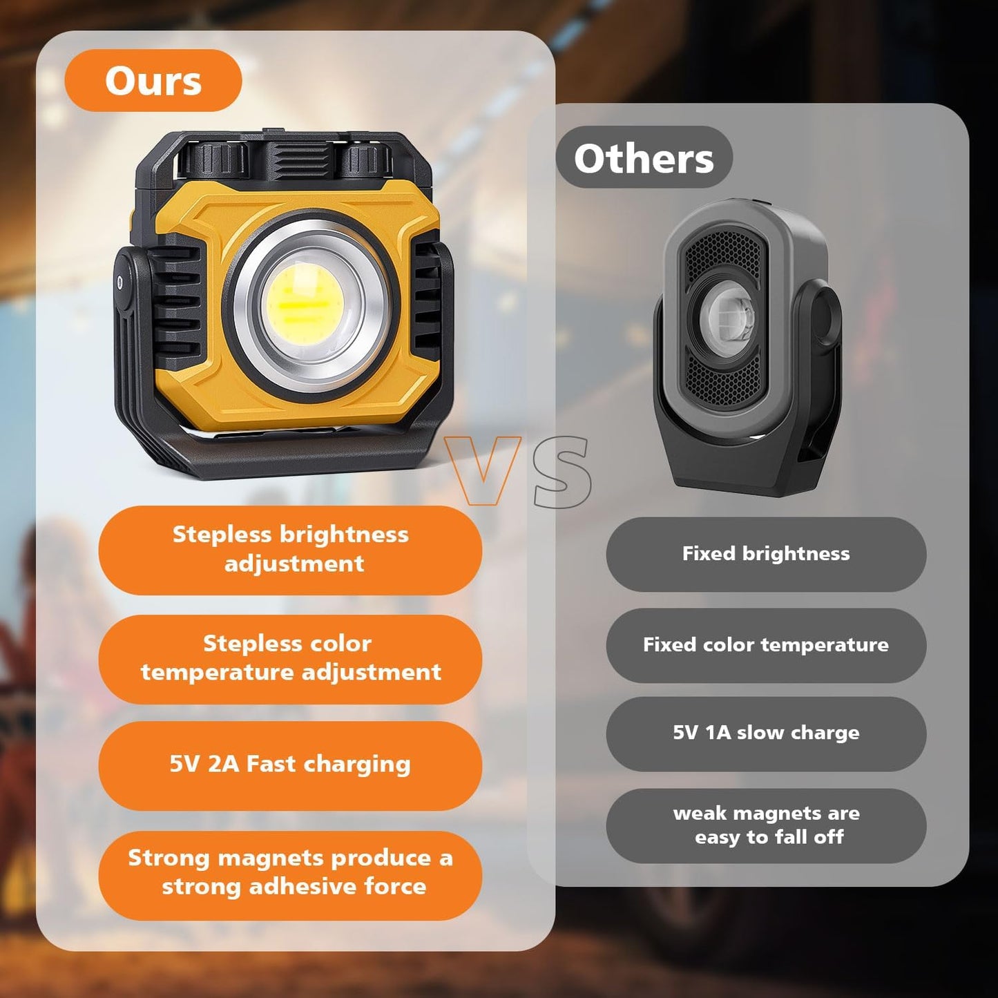 Samyoung 2 Pack 2400LM Super Bright Rechargeable Work Light, 28 Hours Long Lasting Stepless 2700-8000K White Warm & Brightness Magnetic LED Work Light, Ultralight 360°Rotating Portable Light with Hook