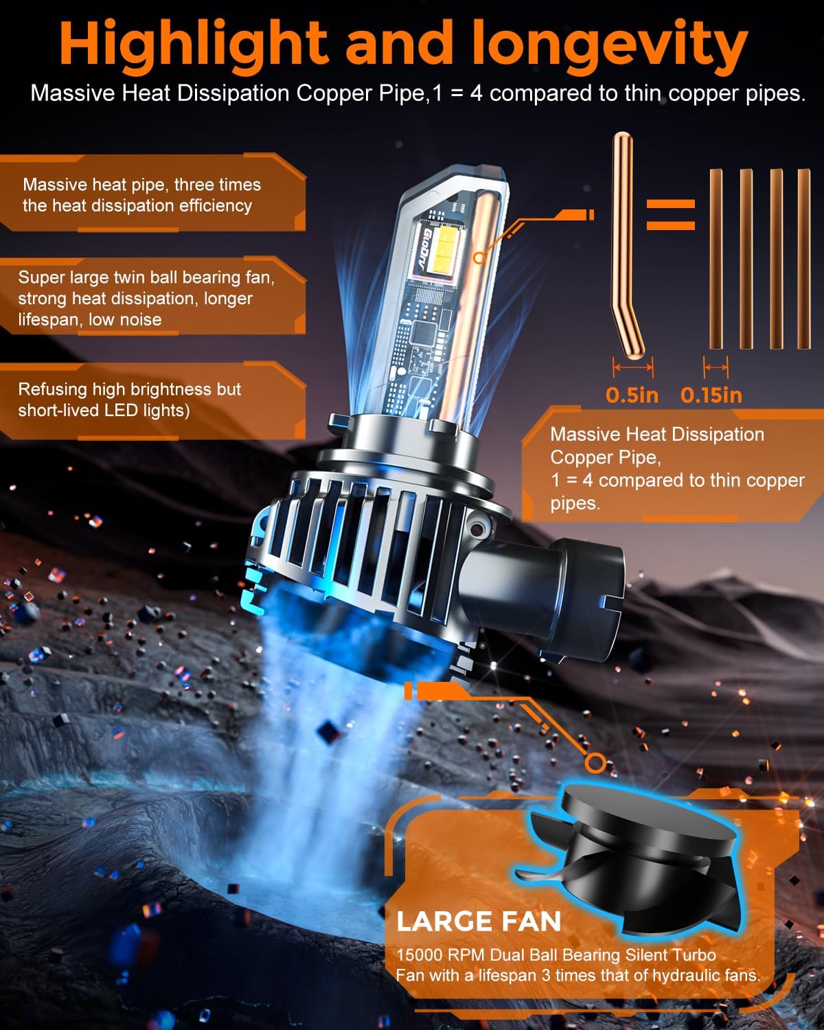 [2025 Upgrade] H 11 90 05 Led Bulb Combo, [900% Brightest] 50000lm Brightness Fog Lights Bulbs Real 1:1 Mini Size Design, 6000k Cool White，Pack of 4