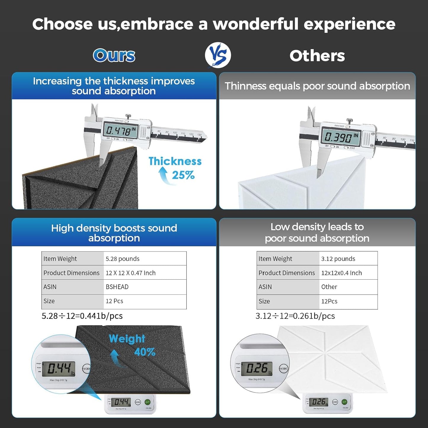 50 Pack Bulk Self-Adhesive Soundproof Wall Panels, 12 x 12 x 0.47 In Sound Proof Foam Panels for Walls, 1.2lb/ft³ High Density, Thicker 0.47in, Acoustic Panels, Duty for Large Walls White