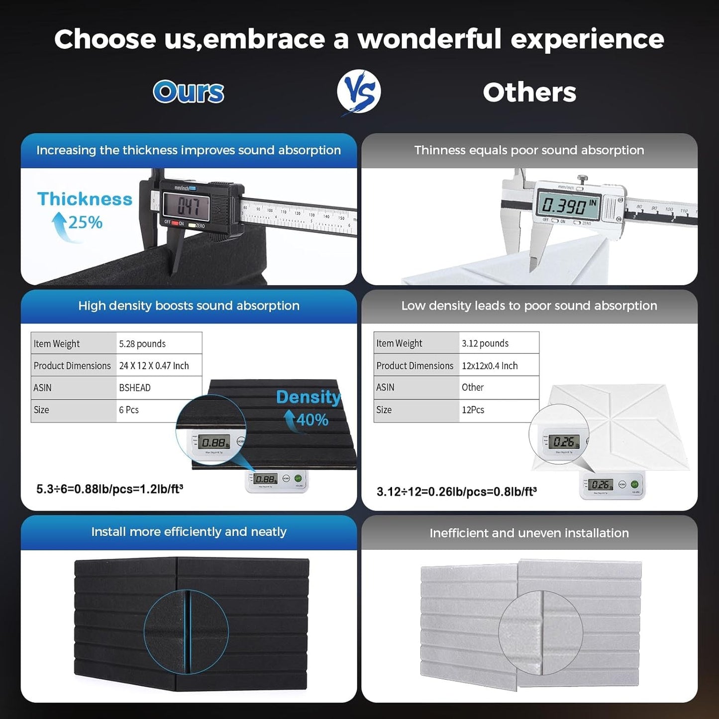 12 Pack Large Fold Soundproof Wall Panels,12 x 12 x 0.47 in Sound Proof Foam Panels for Walls, 1.2lb/ft³ High Density, Thicker 0.47in, Acoustic Panels, Sound Dampening Panels Gray