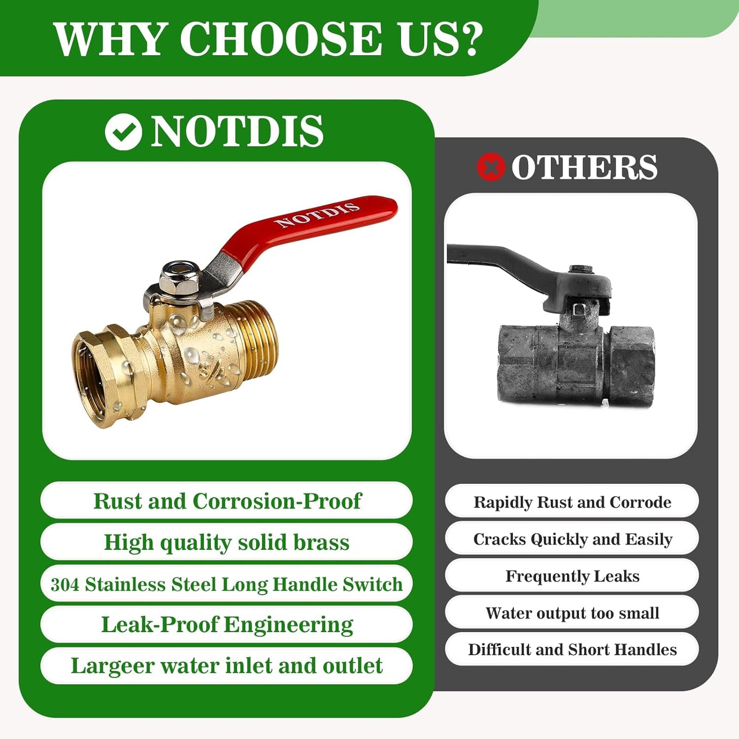 Brass Garden Hose Shut Off Valve with Full-Flow Design - Heavy Duty 3/4" GHT Connector, 304 Stainless Steel Handle (Corrosion-Resistant)