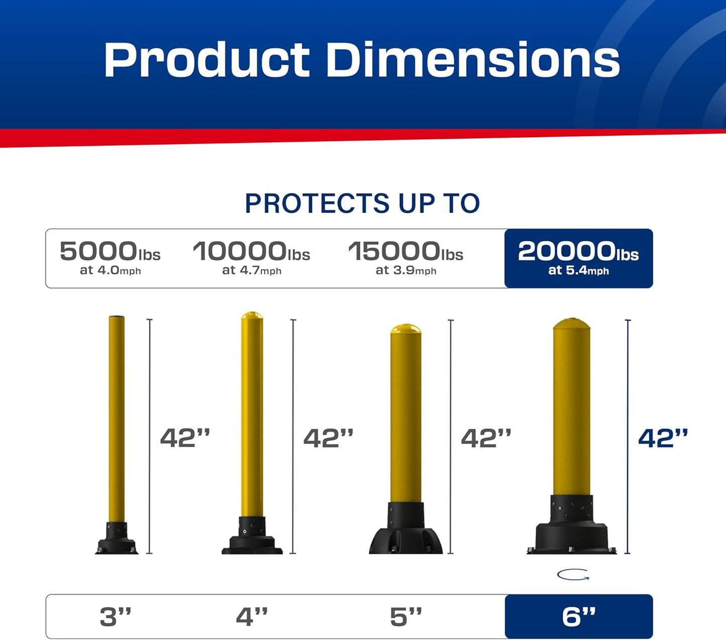 Impact Recovery - SlowStop Steel Rebounding Bollard - Metal Post - Safety Bollard - Made in the USA - 6" x 42"