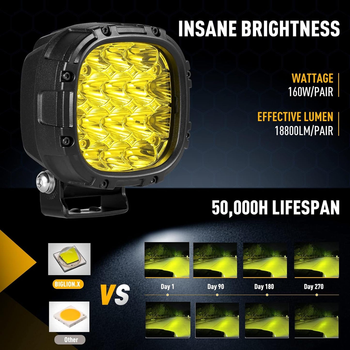 BIGLION.X 4 Inch Pair 160W 18800LM Amber Fog Lights Offroad Pods Super Bright Driving Spot With Wiring Harness IP68 12V 24V for Pickup Trucks SUV ATV UTV