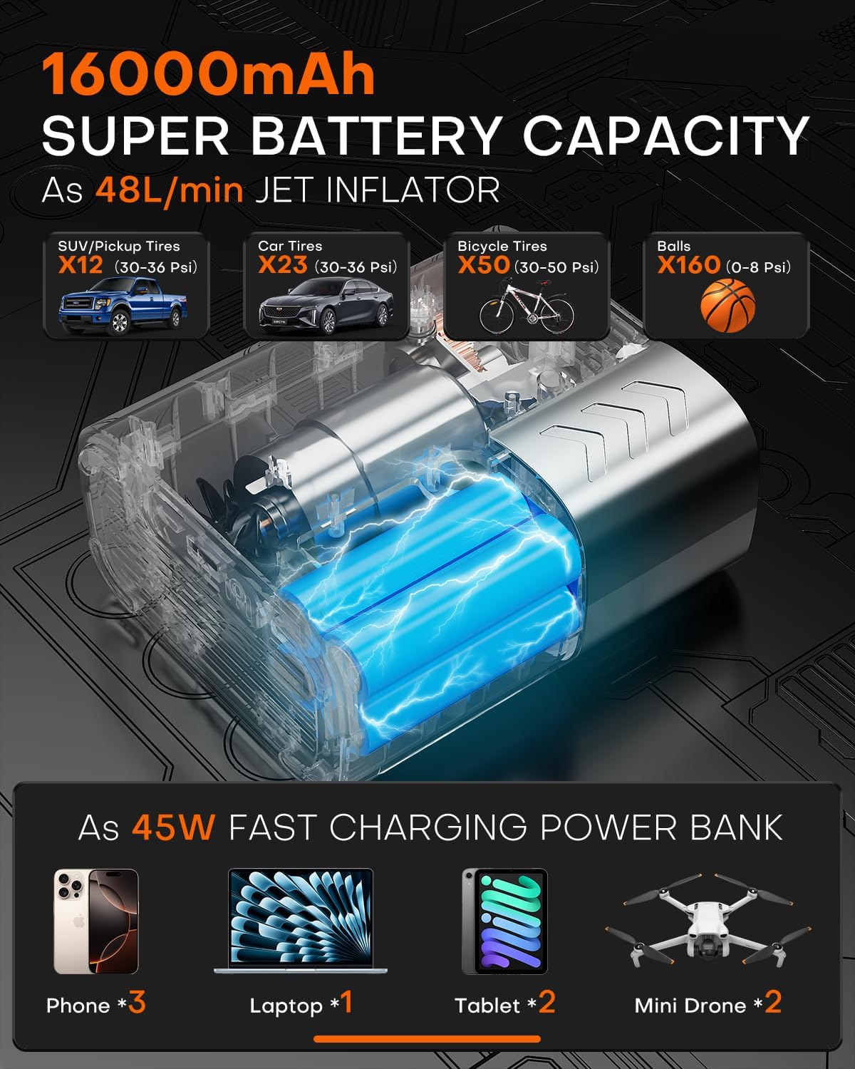 Tire Inflator Portable Air Compressor, 3X Faster Air Pump with APP, 160PSI 48LPM Electric Tire Pump with 16000 mAh Battery, 45W Faster Charging, Cordless Tire Inflator for Car SUV Pickup RV MPV