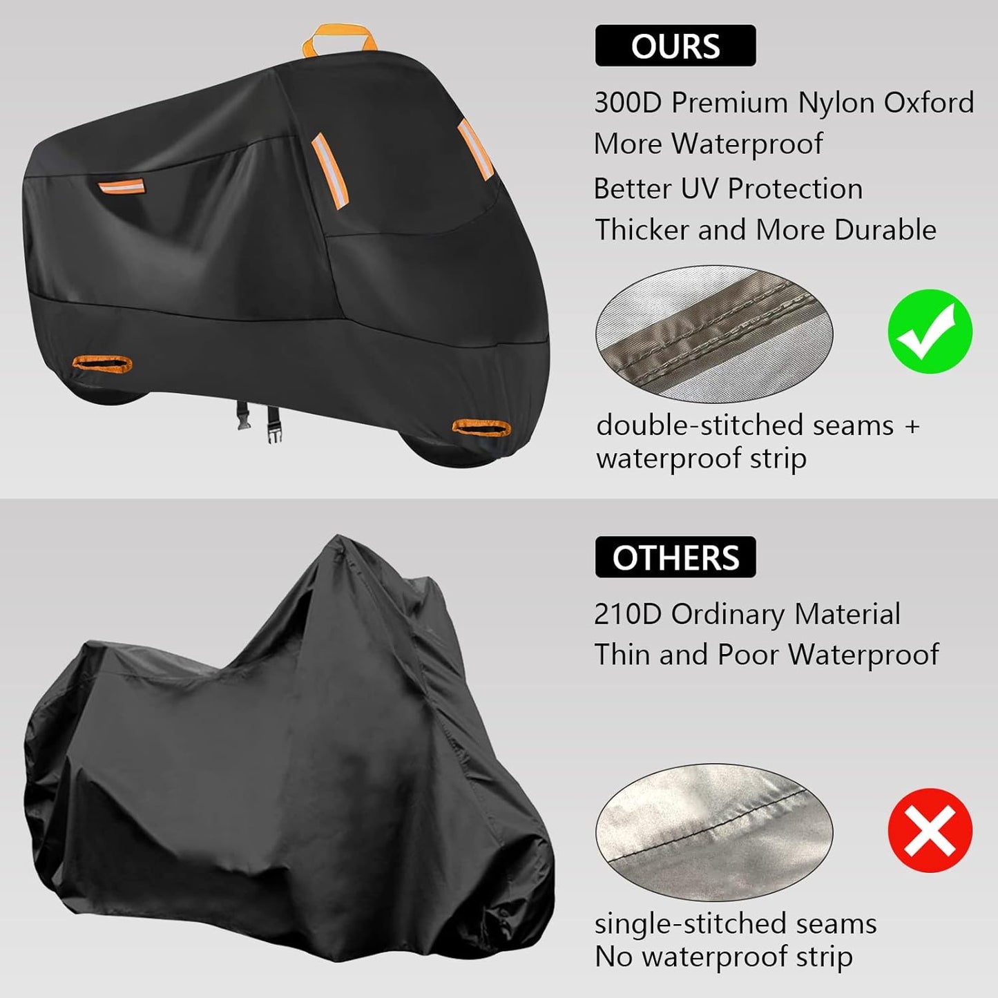 300D Heavy Duty Motorcycle Cover, SECELES All Season Durable Waterproof Outdoor Protection Scooter Cover 4 Reflective Tape Lock-Holes fits up to 86" Yamaha Honda Harley Suzuki (XXL: 86" x 37" x 50")