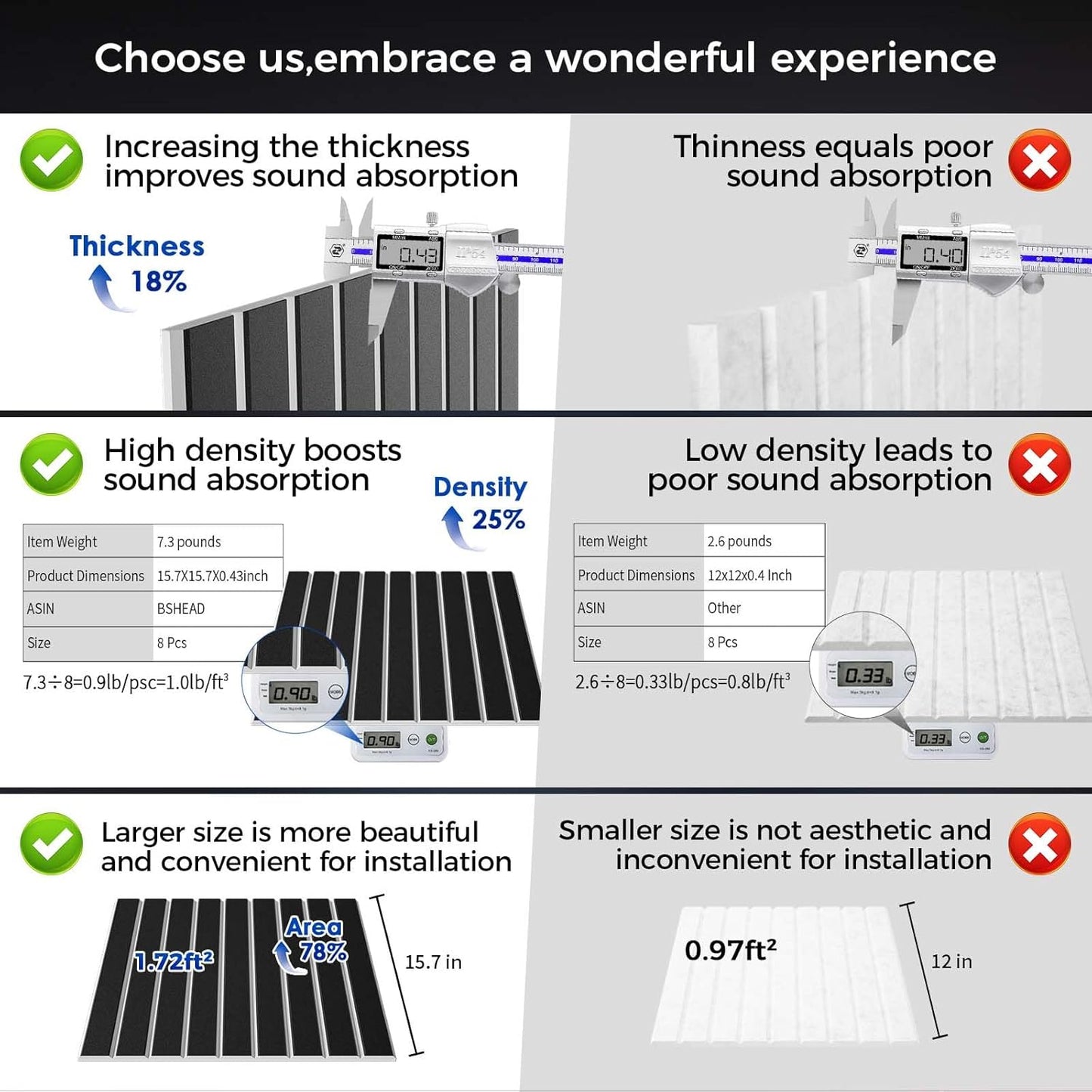 8 Pack 2-Layer Large Soundproof Wall Panels, 15.7 x 15.7 x 0.43 in Sound Proof Foam Panels for Walls, 0.9lb/ft³ High Density, 3D Acoustic Panels,Artistic Noise Dampening Panels Black&White