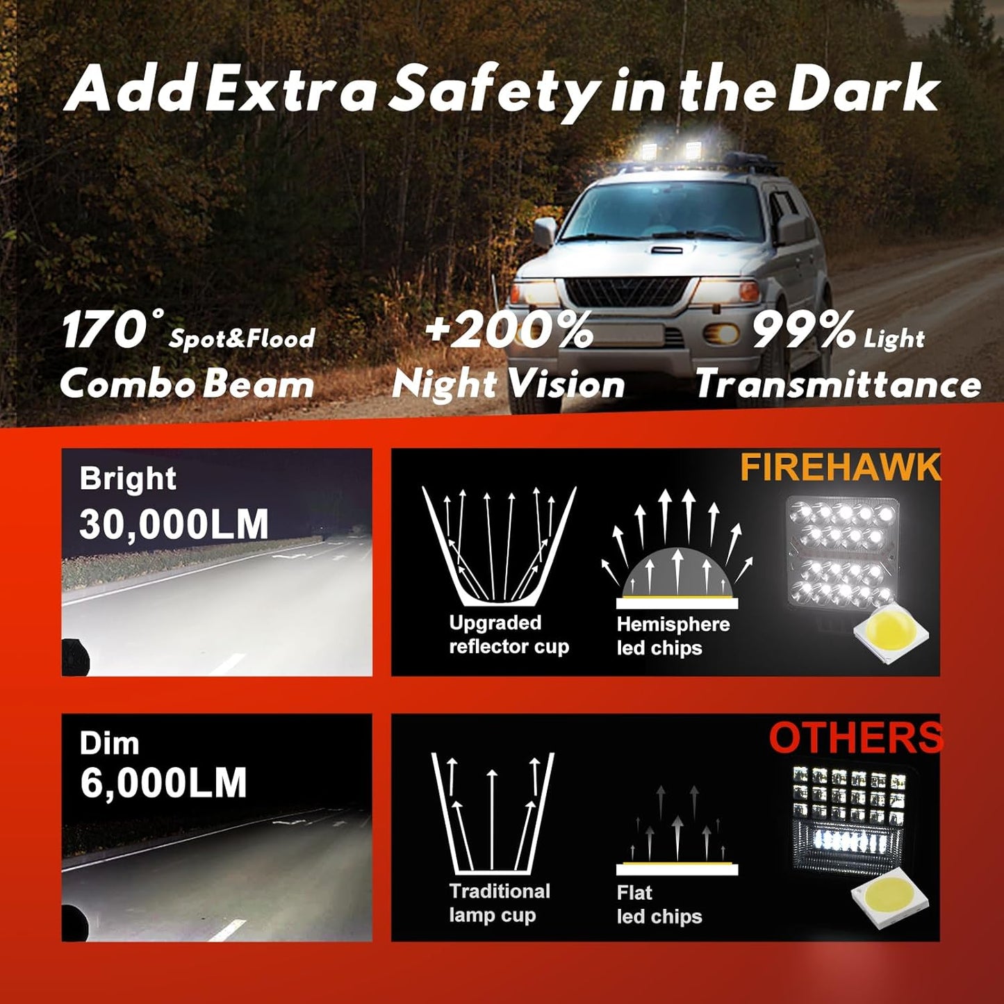 Firehawk LED Light Pods Bar 4 Inch 30000LM 60W Square Spot Flood Amber White Driving Offroad Fog Work Backup Bumper for Truck Jeep ATV UTV SUV Tractor Motorcycle 4x4 Cart Trailer Boat Waterproof 2PCS