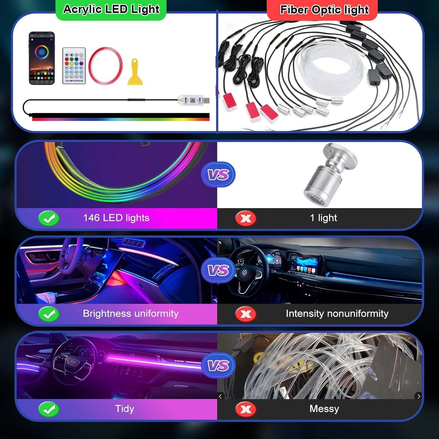 Acrylic LED Lights for Car, 43.3in RGB Strip Light Car LED Lights Interior with USB Port, App Control, Music Sync, 146 LEDs Interior Ca r Lights for Women Men Gifts