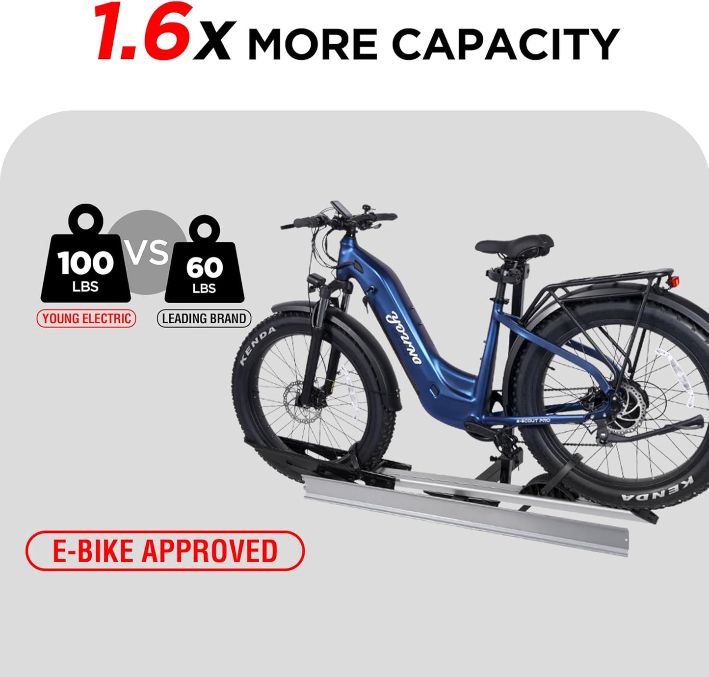 Young Hitch Single 1 Bike Rack with Ramp,100 lbs Capacity E-Bike Carrier Rack for Cars Trucks SUVs Minivans RV, Trailer, Mount Platform Style, Fits Up to 5’’ Fat Tire Bicycle for 2 inch Receiver