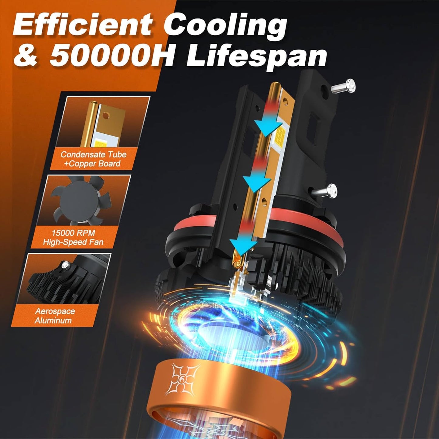 HIKARI WINGS H13/9008 LED Fog light, 30000LM Pure White 6000K LED Bulbs, Plug & Play IP68 Waterproof Pack of 2