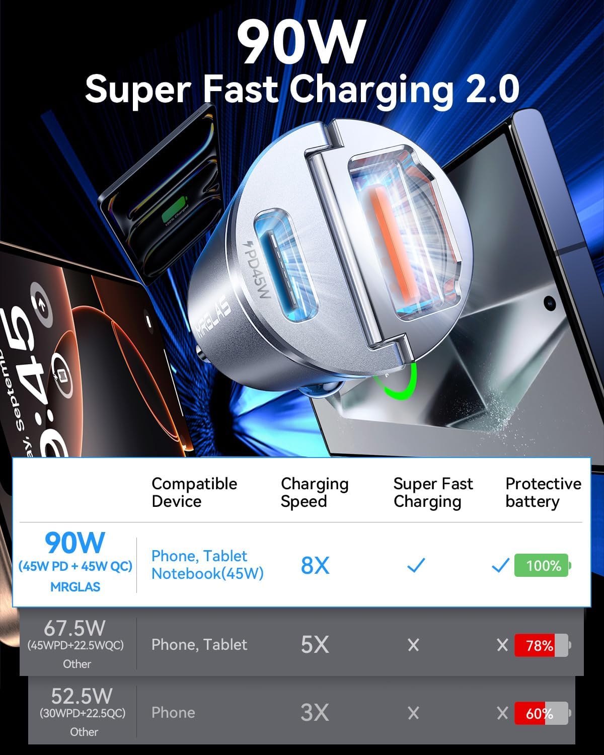 MRGLAS 90W USB C Car Charger Fast Charging,[Smallest Metal] PD45W+QC3.0 Dual Port Cigarette Lighter Car Charger Adapter for iPhone 16 Pro Max 15 iPad S25 S24-Silvery