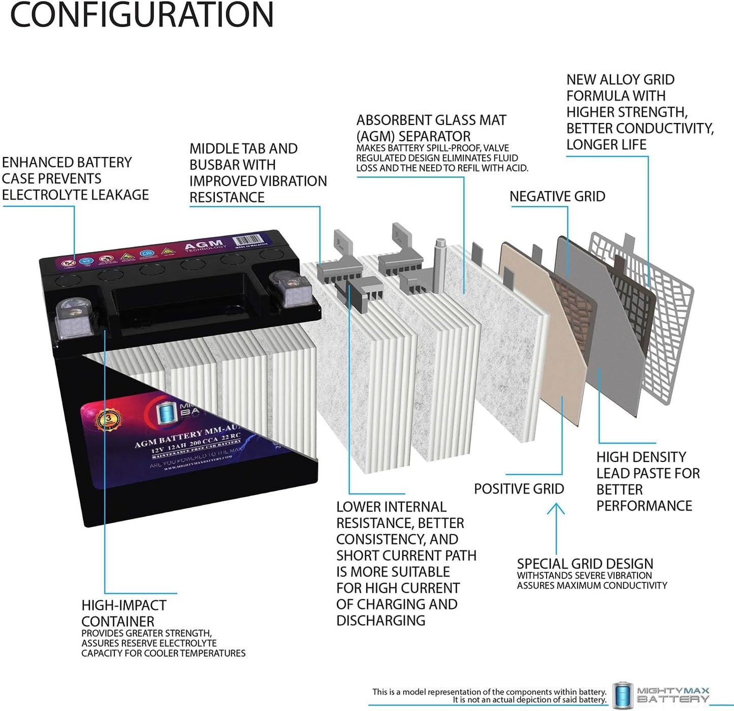 Mighty Max Battery MM-AUX12 Auxiliary Battery 12V 12Ah, 22RC, 200 CCA Rechargeable AGM Car Battery