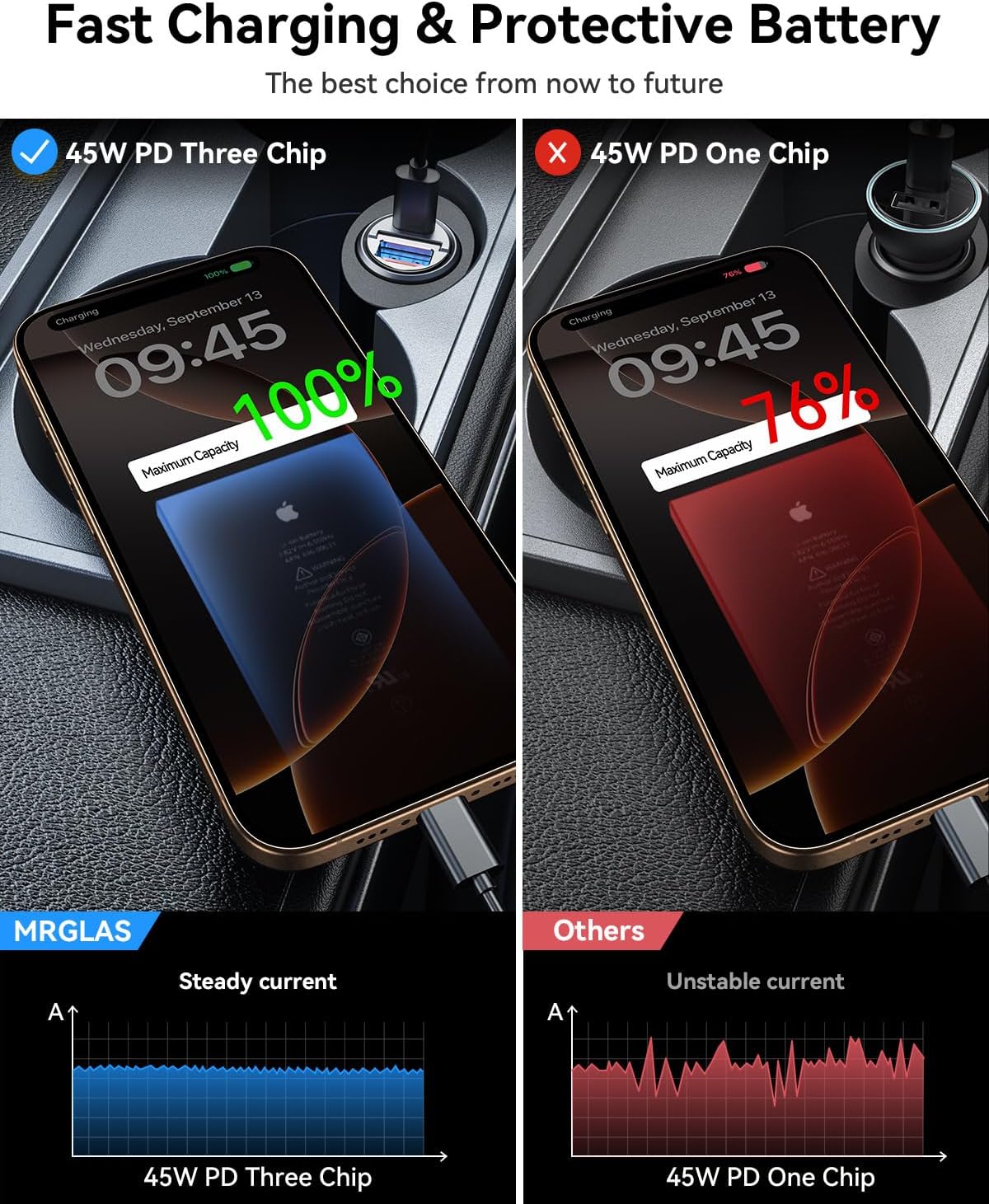 MRGLAS 2-Pack 90W USB C Car Charger,[Super Mini Metal] Car Charger Fast Charging Adapter PD+QC3.0 Dual Port Type C Car Cigarette Lighter USB Compatible iPhone 16 15 14 Pro Max iPad Samsung S25