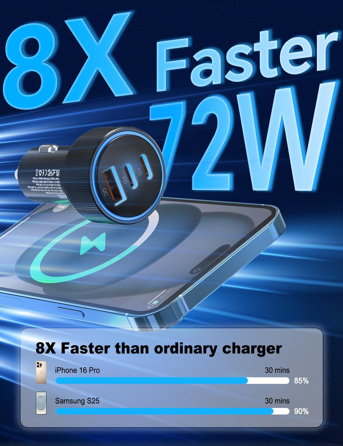 for iPhone 15/16 Pro Max Car Charger, 72W 3-Port Fast USB C Car Charger Power Cigarette Lighter Adapter with 2x3FT USB C to C Cable for iPhone 15/15 Plus/15 Pro Max/16/16 Pro Max, iPad Pro/Air/Mini