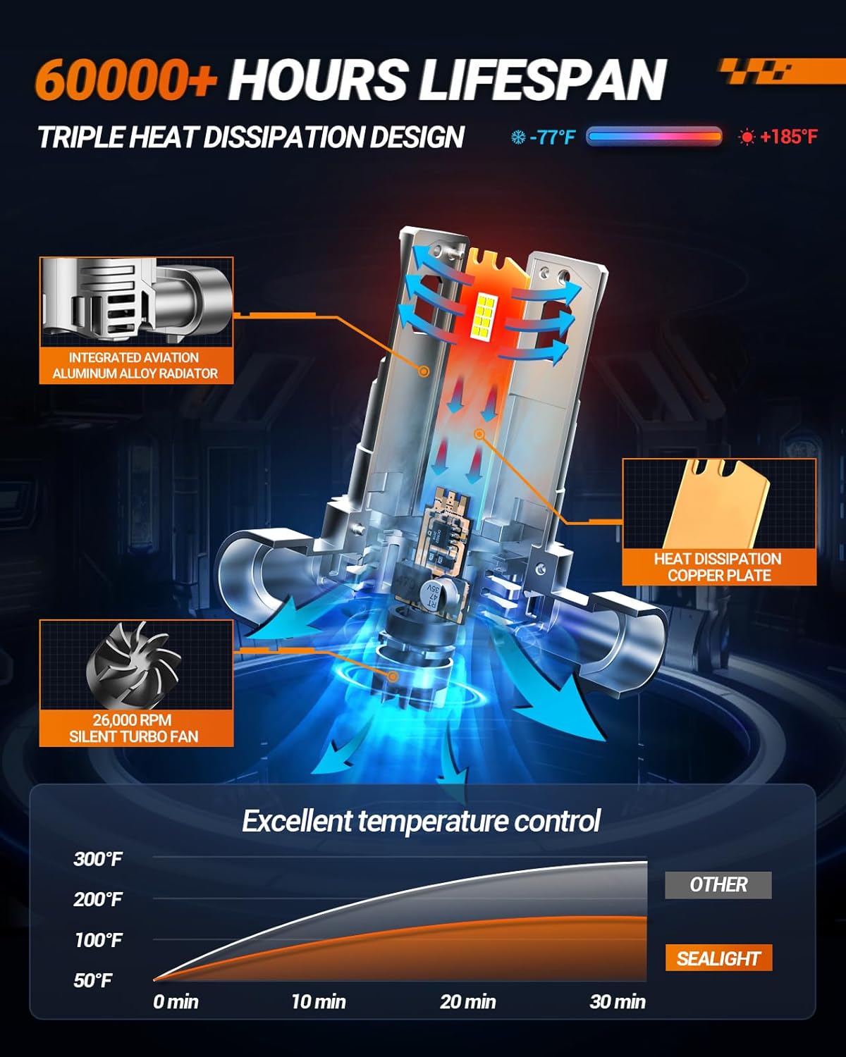 SEALIGHT 𝐇𝟏𝟏/H9/H16 Bulbs, 30000LM 6500K Cool White H8 Fog Bulbs, 1:1 Mini Size, Powersports Accessory Lights with Fan, 3 Mins Plug-N-Play, Pack of 2