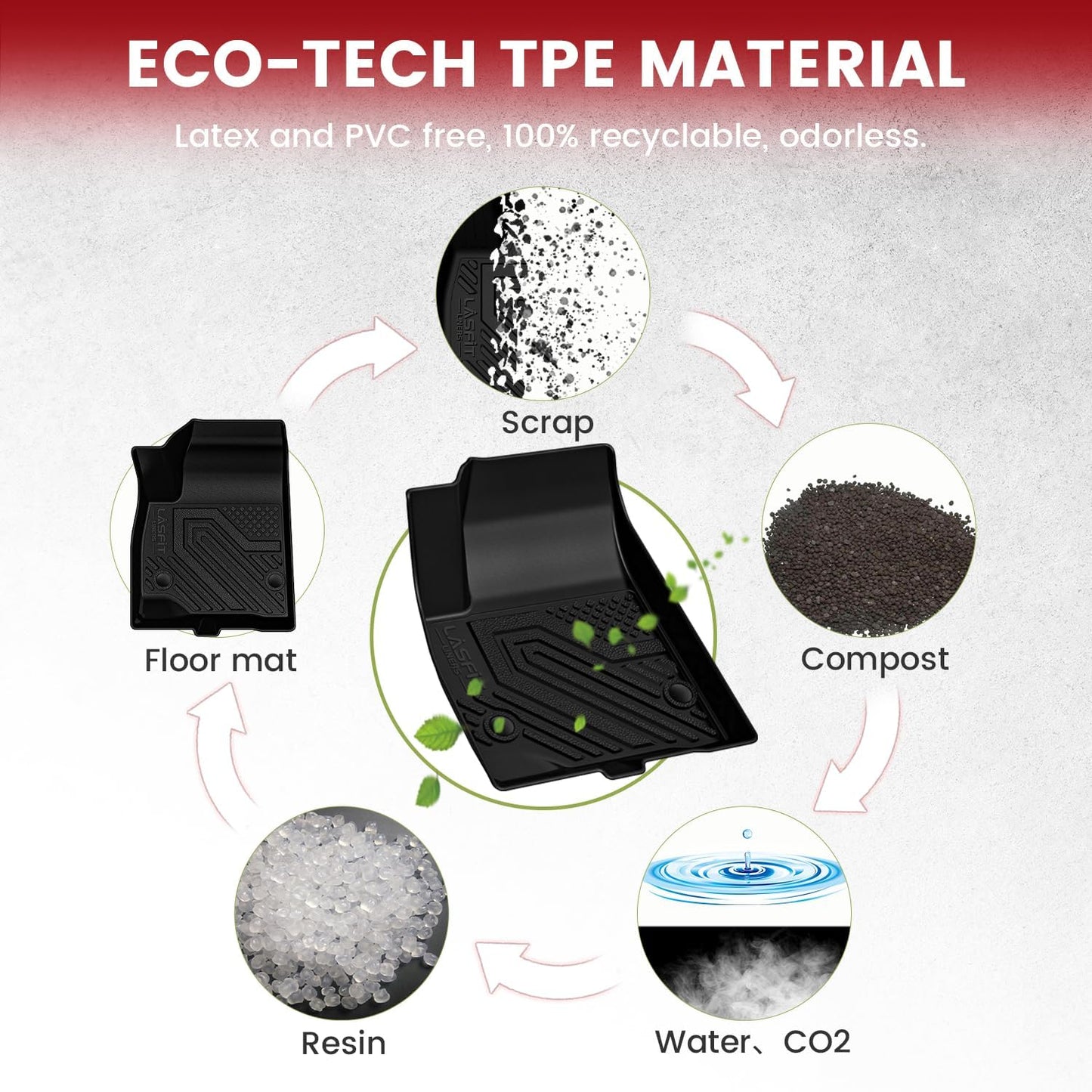 LASFIT Floor Mats & Cargo Liner with Backrest Mat for GMC Acadia 2017-2023 (Only Fit 6 Seats), All Weather TPE Custom Fit Floor Mats for Cars, 3 Rows Floor Liners Car Mats Full Set, Black