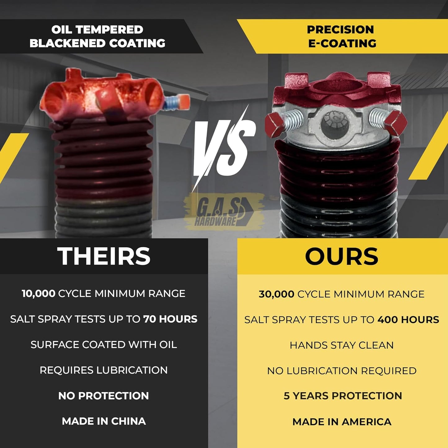 Garage Door Torsion Spring 234x1.75x31 Includes 1” Steel Bearing, Non-Slip Gloves, and Winding Bars for Left Side of Garage Door Precision E-Coating 5-Year Warranty Min. 30,000 Cycles (Red Cone)