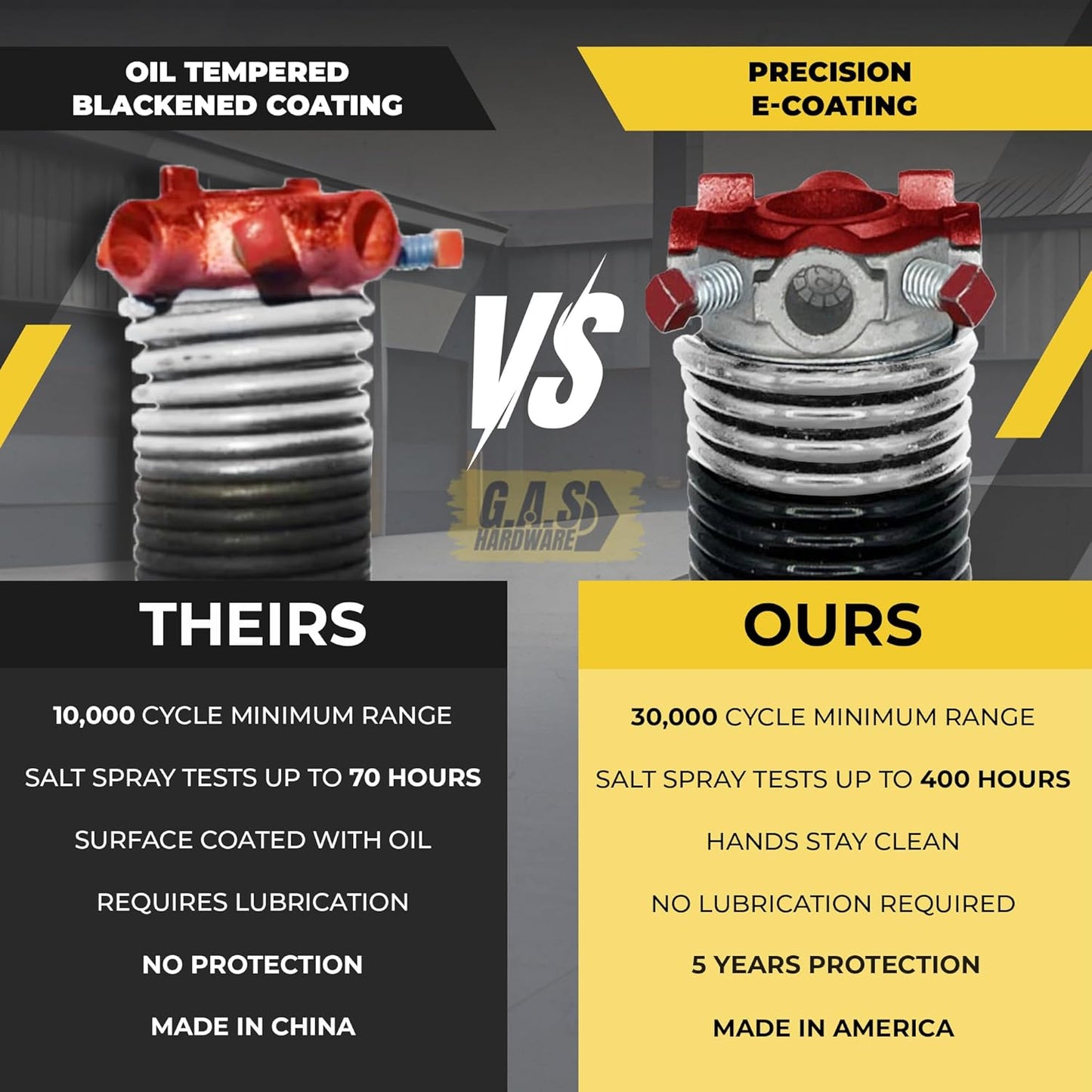 Garage Door Torsion Spring 218x1.75x26 Includes 1” Steel Bearing, Non-Slip Gloves, and Winding Bars for Left and Right Side of Garage Door Precision E-Coating 5-Year Warranty Min. 30,000 Cycles (Pair)