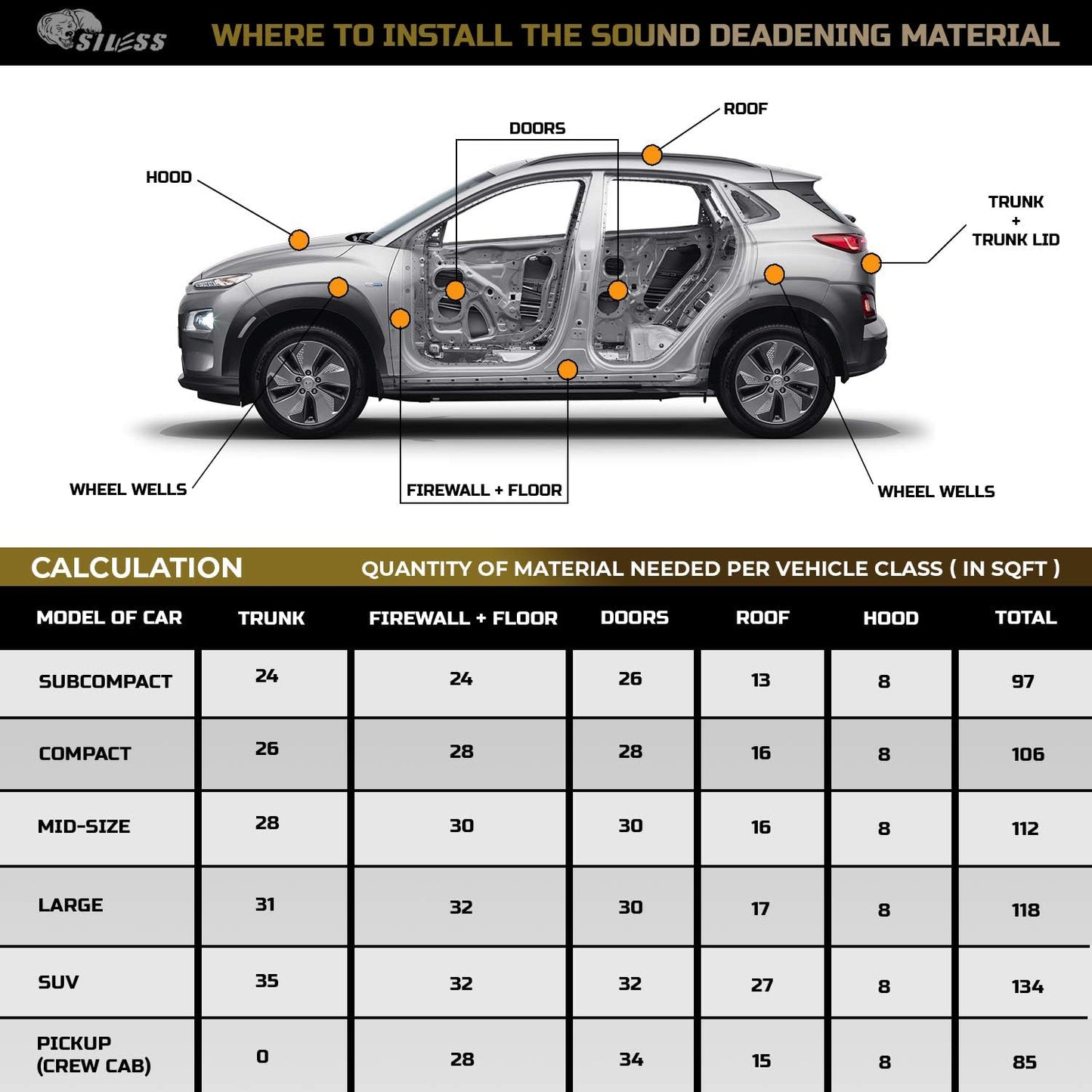 Siless LinerPRO 2in1 200 mil (5mm) 36 sqft Car Sound Deadening & Heat Insulation Closed Cell Foam - PE Foam Sound Deadener