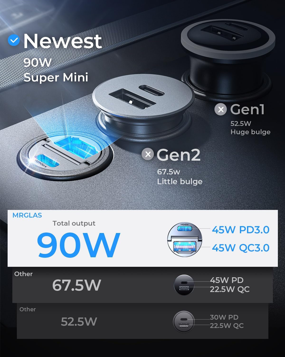 MRGLAS 90W Fast iPhone 16 Car Charger, USB C Car Charger with Type C Cable, PD45W & QC45W, Flush Fit, All Metal, Cigarette Lighter USB Adapter for iPhone 16 15 Samsung S25 Ultra Pixel 8