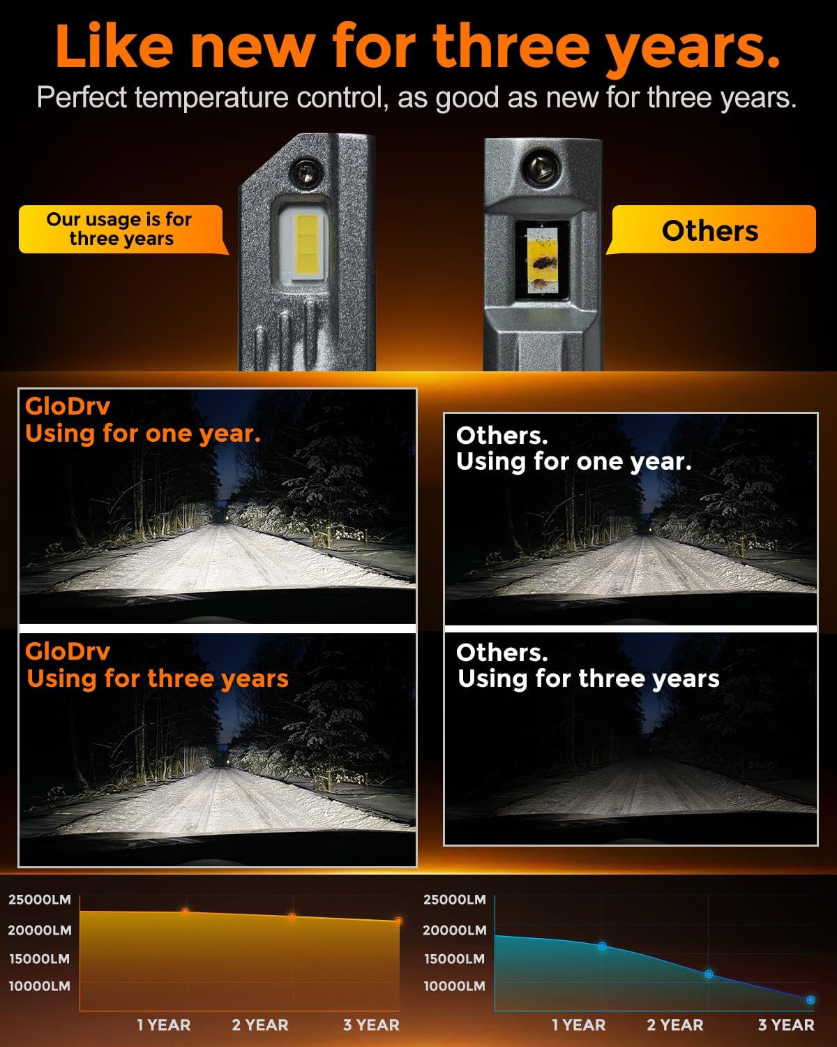 [2025 Upgrade] H 11 Led Bulbs, [Latest & Brightest] 50000lm 900% Brightness With 6000k Cool White，Direct Installation Fog Light Bulbs, IP68 Waterproof, Plug and Play, Pack of 2