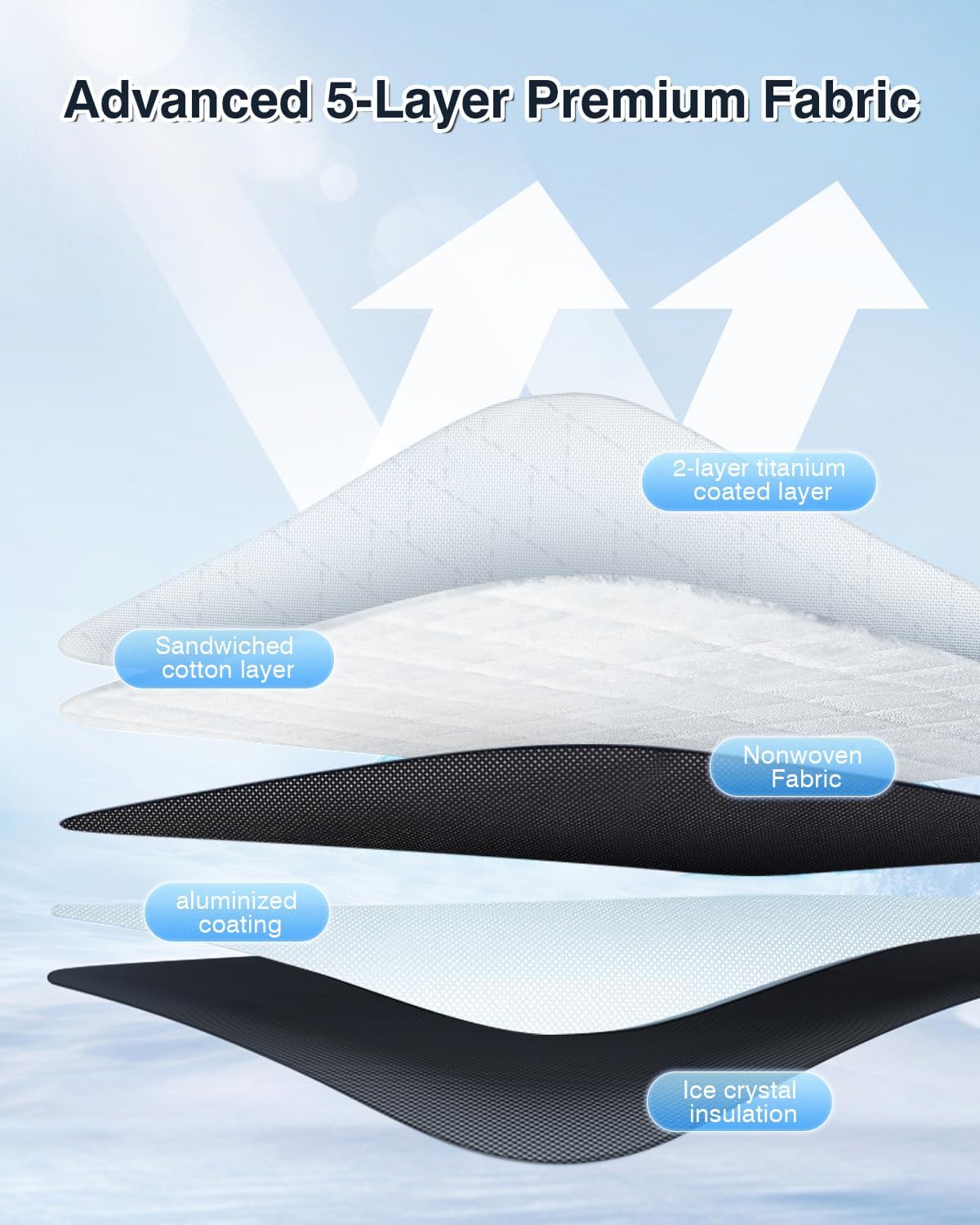 Cartist 5-layer Sun Shade Fits for Kia Telluride 2020-2023 2024 2025 2026 Custom Fit Foldable Front Window Sunshade Sun Visor Protector, Block UV Rays Foldable Sunshade Sun Visor Telluride Accessories