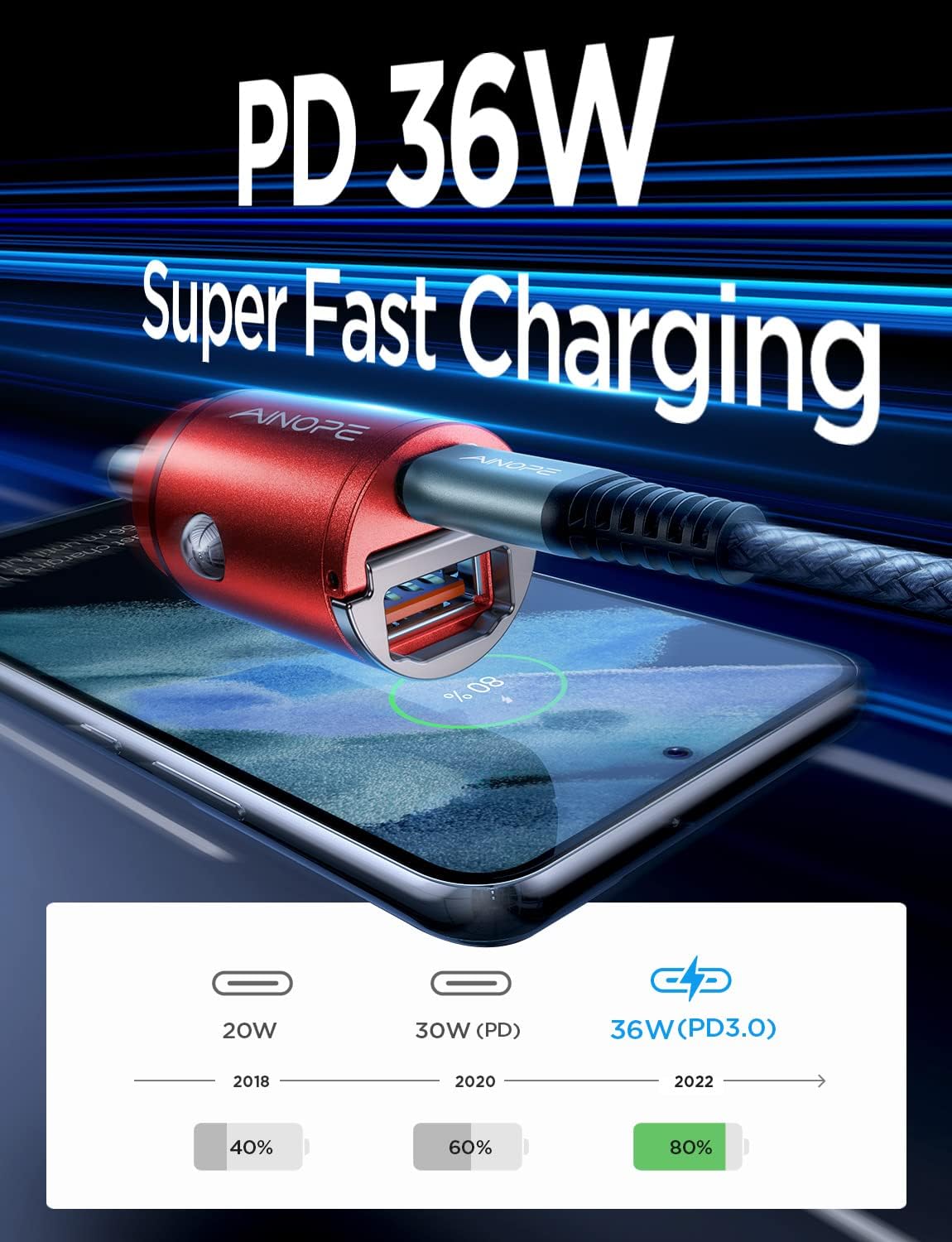 AINOPE 90W Super Fast Car Charger, Invisible USB C 45W Car Charger Fast Charging Type C, [Mini&Metal] Cigarette Lighter USB Adapter Fits Samsung Galaxy S25 Ultra S24 iPhone 16 15 Pro Max Piexl, Red