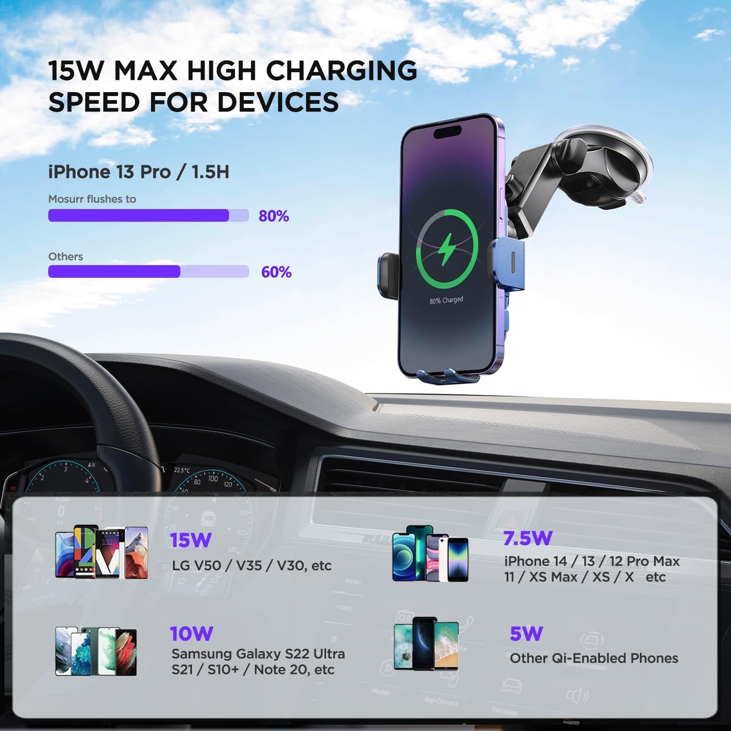 Wireless Car Charger,【7 Colored LED Backlit】15W Auto Clamping Car Charger Phone Mount Holder fit for iPhone 14 13 12 Mini Pro Max 11 XR XS X, Samsung Galaxy S23 Ultra S22 S21+ S10+ Note 20, etc - Blue