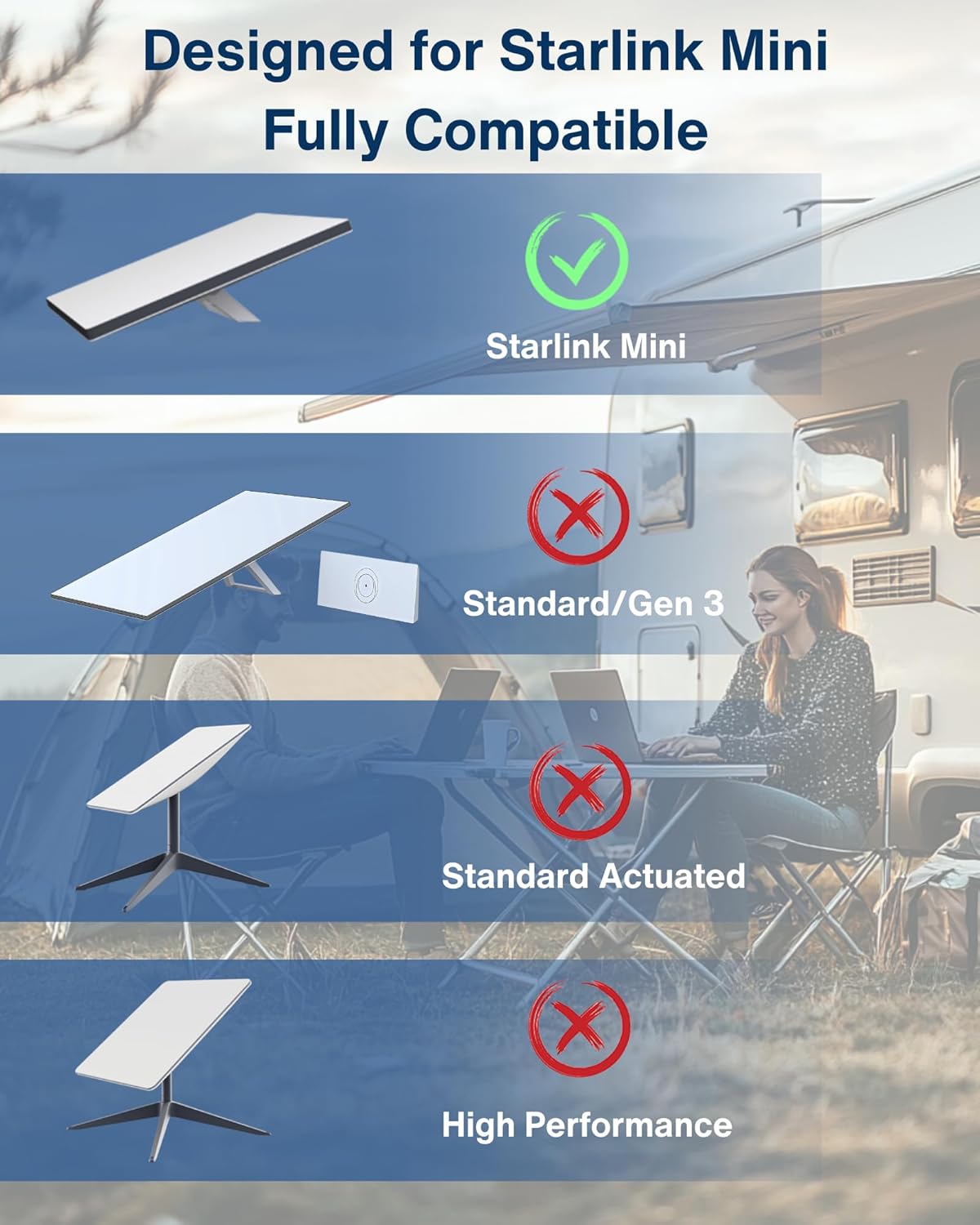 Car Charger Cable for Starlink Mini 6.5FT with Display - 12-24V Cigarette Lighter to DC Power Cable, 60W DC + 33W Dual USB-C/USB-A Adapter for Trucks, RVs & Boats, 18AWG Cord with Voltage Monitoring