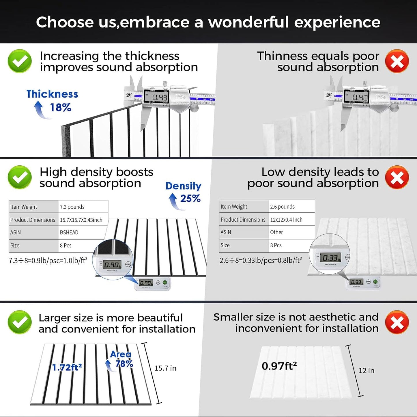 8 Pack 2-Layer Large Soundproof Wall Panels, 15.7 x 15.7 x 0.43 in Sound Proof Foam Panels for Walls, 0.9lb/ft³ High Density, 3D Acoustic Panels,Artistic Noise Dampening Panels White&Black