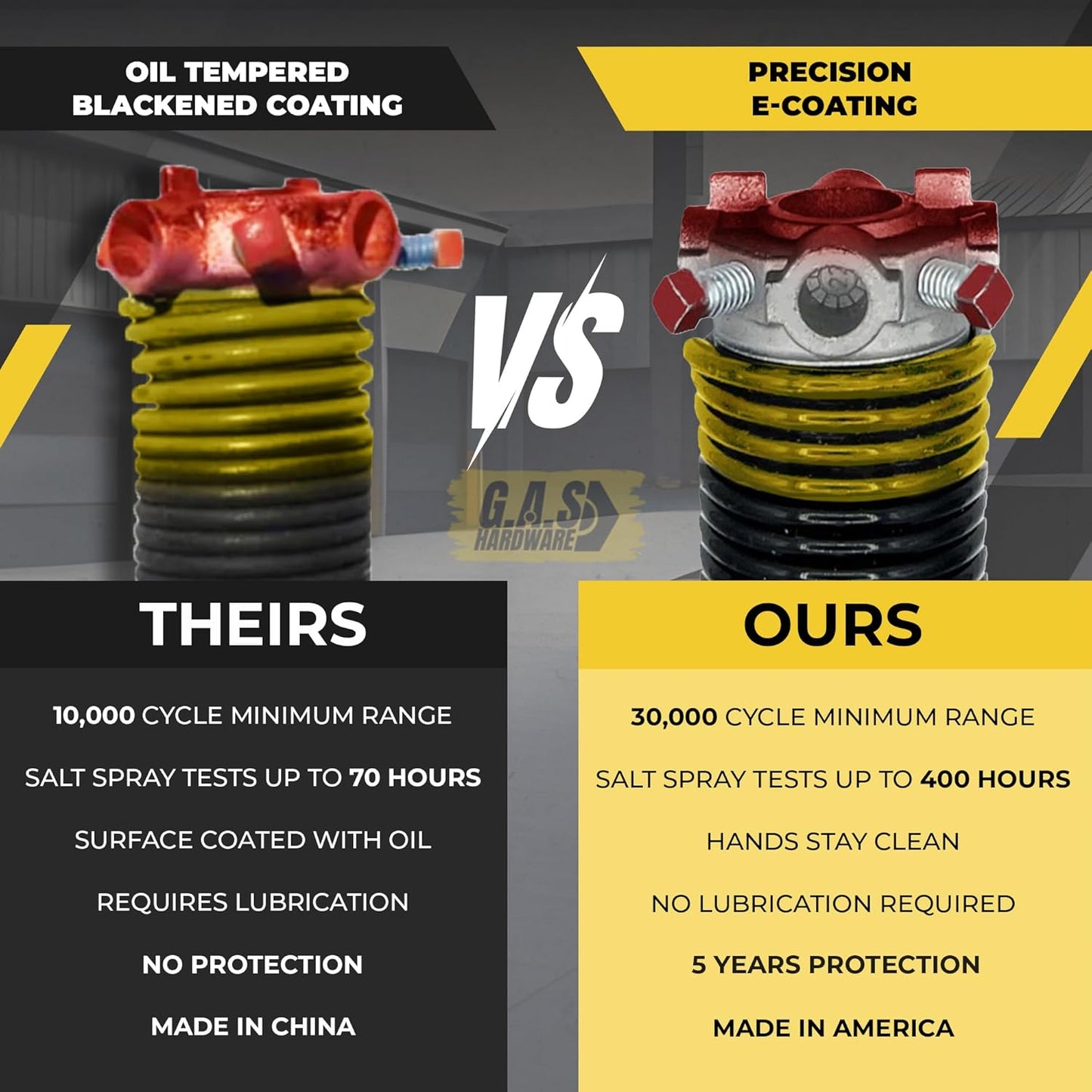 Garage Door Torsion Springs 250x2x32 Includes 1” Steel Bearing, Gloves, and Winding Bars for Left and Right Side of Garage Door Precision E-Coating 5-Year Warranty Minimum 30,000 Cycles (Pair)