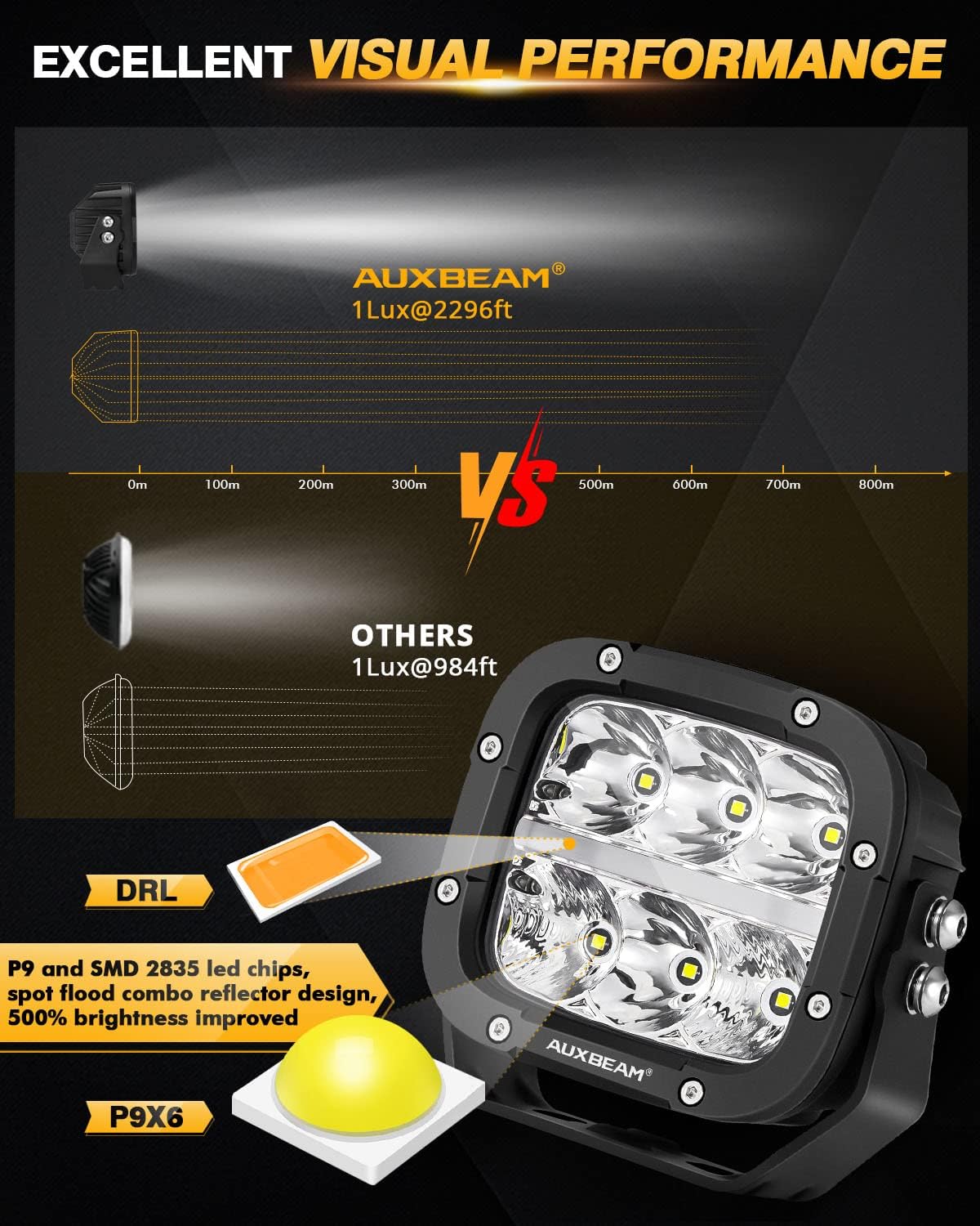 Auxbeam XP-Ultra Series 5 Inch Cube Offroad Lights, Amber DRL Function, Amber White Light Covers, 132W 15600LM Spot Flood Combo, LED Pod Light Bar Off-Road Fog Lights, Pair