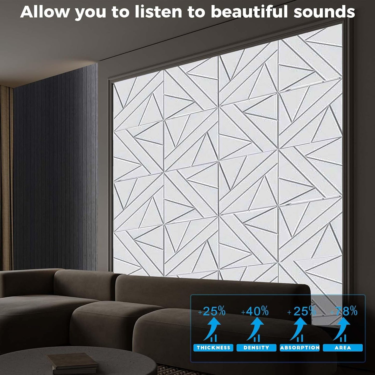 8 Pack Self-Adhesive Soundproof Wall Panels, 15.7 x 15.7 x 0.47 in Sound Proof Foam Panels for Walls, 1.2lb/ft³ High Density, Thicker 0.47in, Large Size Acoustic Panels, Sound Dampening Panels White