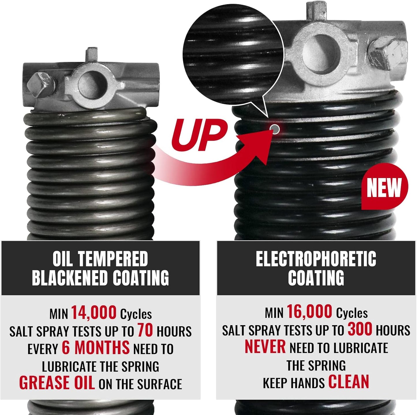 Pair of 1.75" Garage Door Torsion Springs Set with Non-Slip Winding Bars&Gloves, High Precision Electrophoresis Oil-Free Black Coated for Replacement, MIN 16,000 Cycles (0.250 x 1.75"x 42")