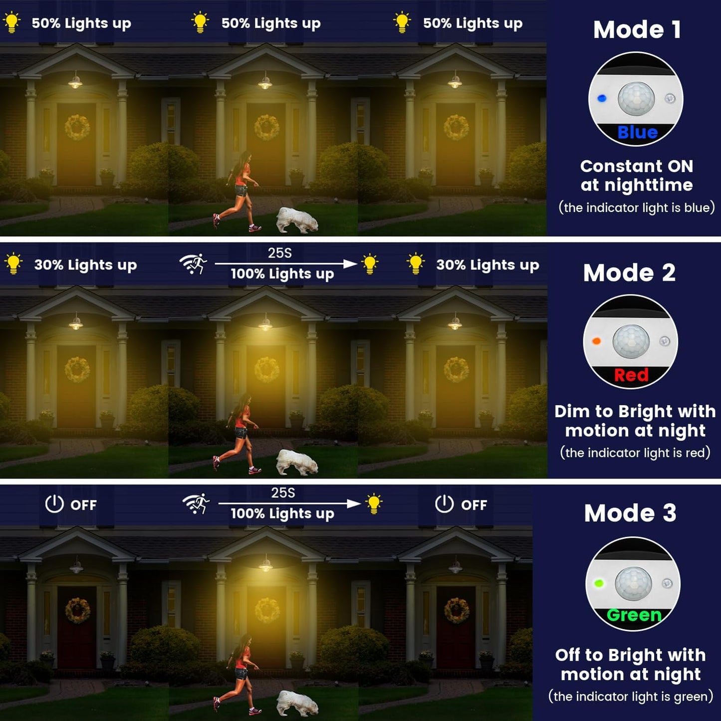 SIEDiNLAR Solar Barn Light Outdoor 3 Modes 2 Lighting, Aluminum Vintage Farmhouse Gooseneck Wall Light Waterproof with Remote & Motion Sensor for Barn Garage Shed Chicken Coop Dark Bronze (2 Pack)