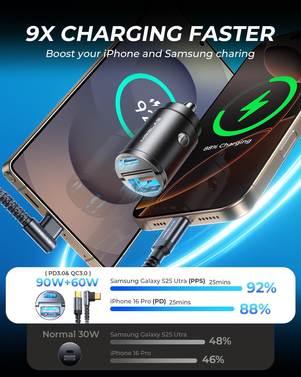 MRGLAS 90W Fast iPhone 16 Car Charger, USB C Car Charger with Type C Cable, PD45W & QC45W, Flush Fit, All Metal, Cigarette Lighter USB Adapter for iPhone 16 15 Samsung S25 Ultra Pixel 8