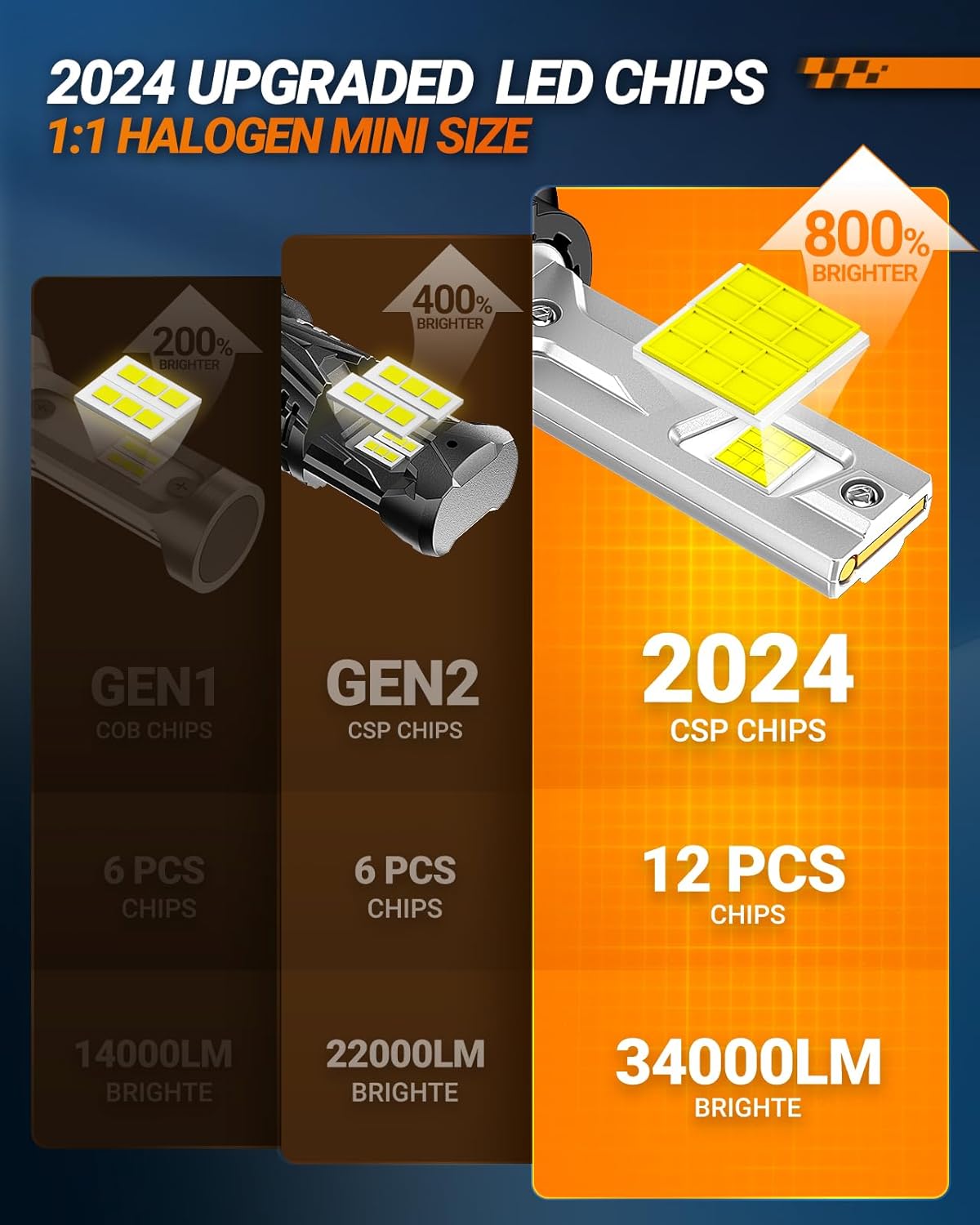 SEALIGHT 9007 HB5 Bulbs, X4I 9007 HB5 Powersport Light with Adjustable Lock Ring, Cooling Fan, 55,000LM Super Bright, Plug and Play, Fog Light, Pack of 2